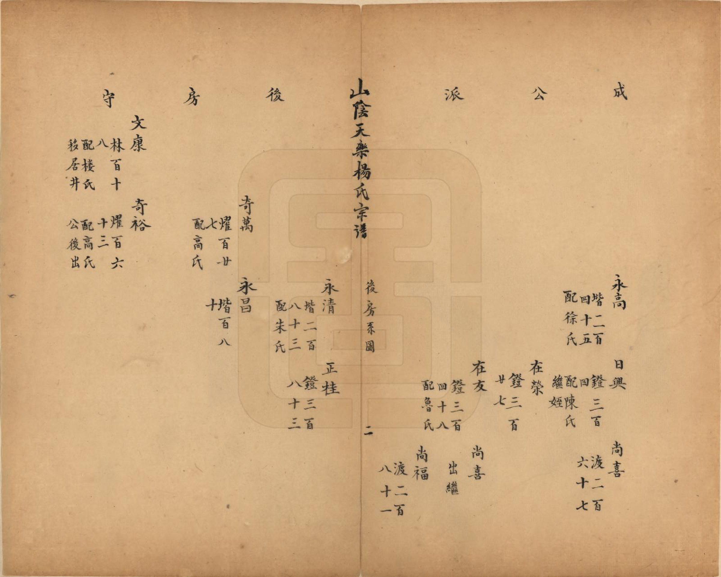 GTJP1977.杨.浙江绍兴.山阴天乐杨氏宗谱十四卷.清光绪八年（1882）_008.pdf_第2页