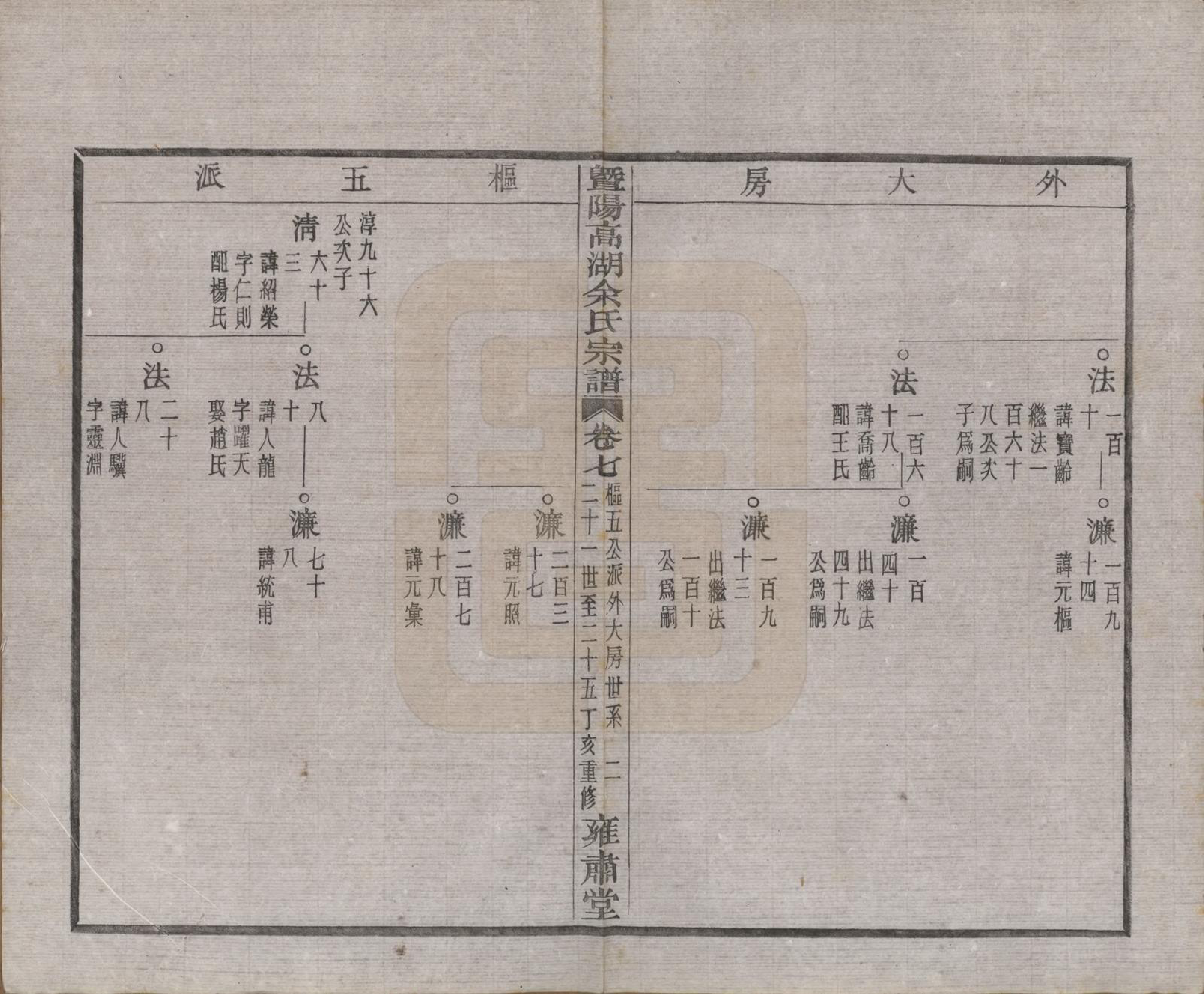 GTJP2035.余.浙江诸暨.暨阳高湖余氏宗谱三十七卷.民国三十六年（1947）_007.pdf_第3页