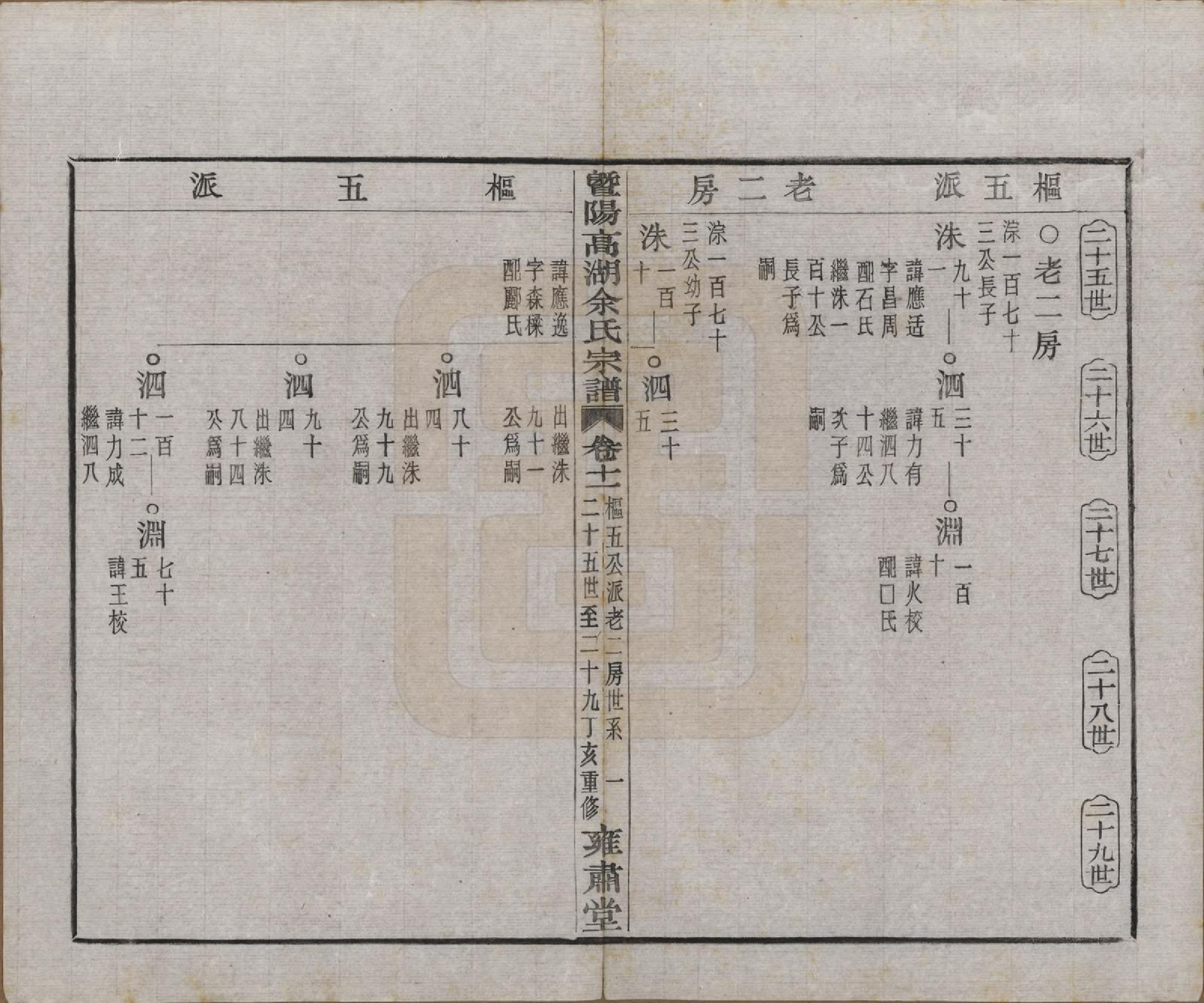 GTJP2035.余.浙江诸暨.暨阳高湖余氏宗谱三十七卷.民国三十六年（1947）_011.pdf_第2页