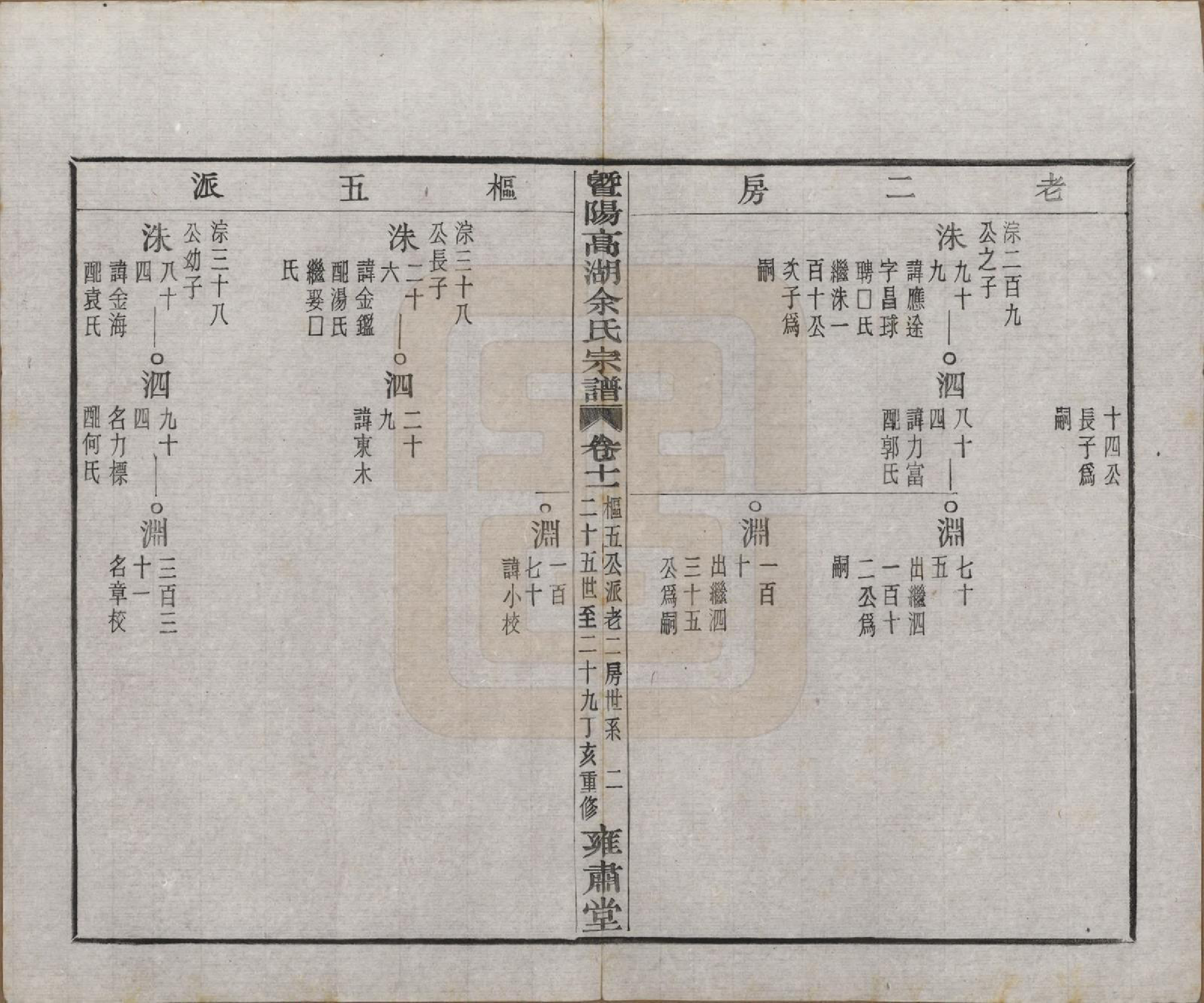 GTJP2035.余.浙江诸暨.暨阳高湖余氏宗谱三十七卷.民国三十六年（1947）_011.pdf_第3页