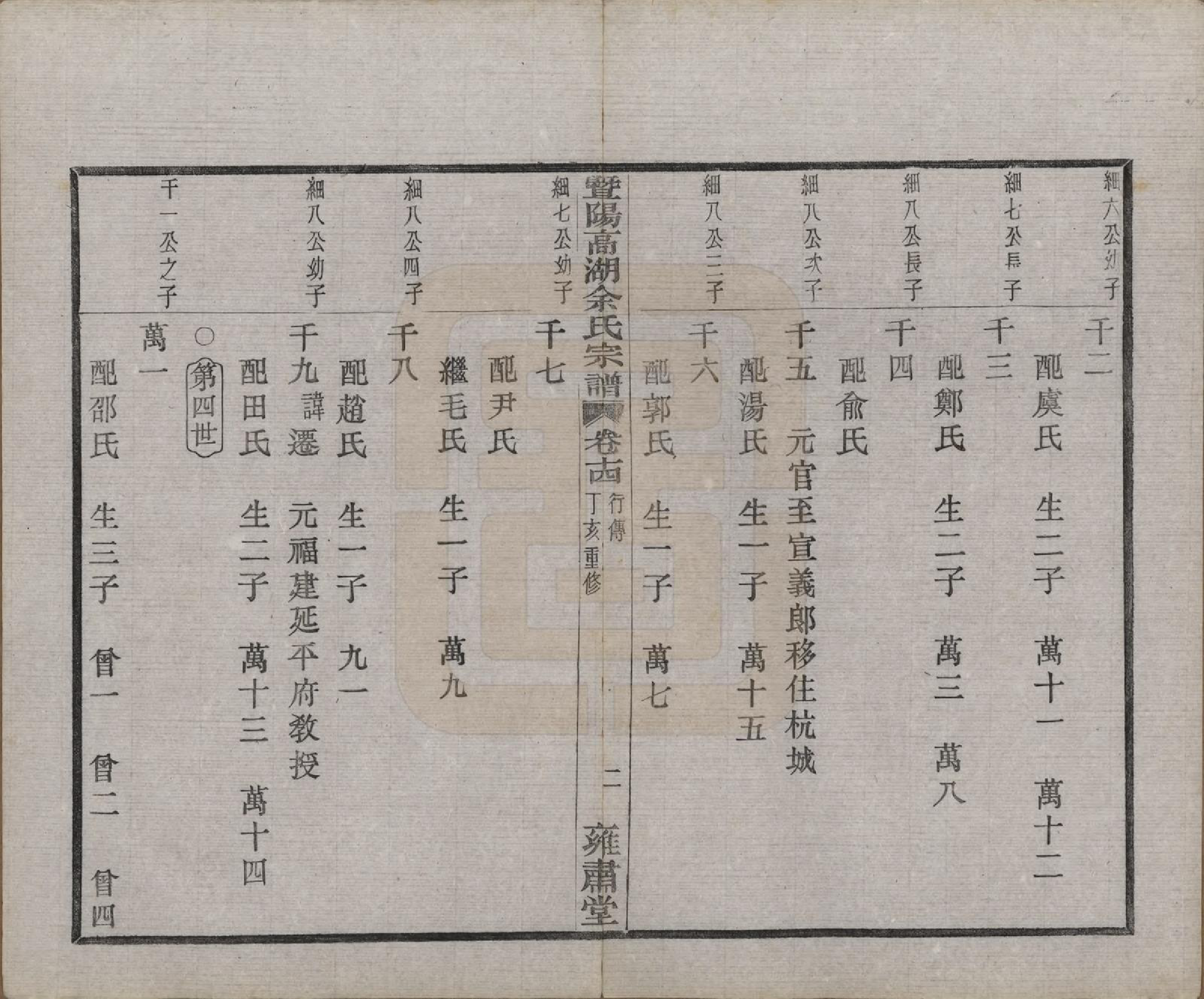 GTJP2035.余.浙江诸暨.暨阳高湖余氏宗谱三十七卷.民国三十六年（1947）_014.pdf_第3页