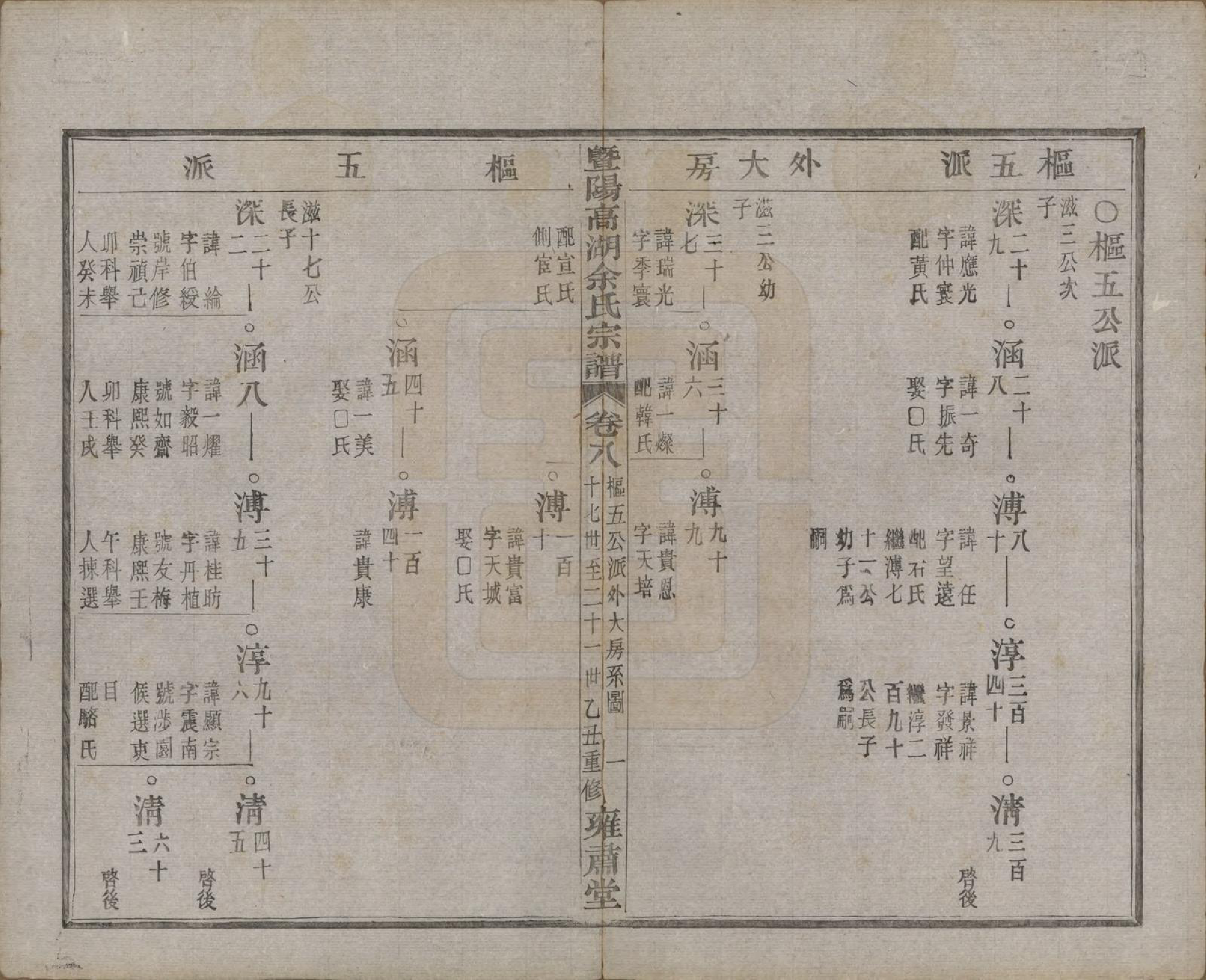 GTJP2037.余.浙江诸暨.暨阳高湖余氏宗谱三十四卷.民国十四年（1925）_008.pdf_第2页