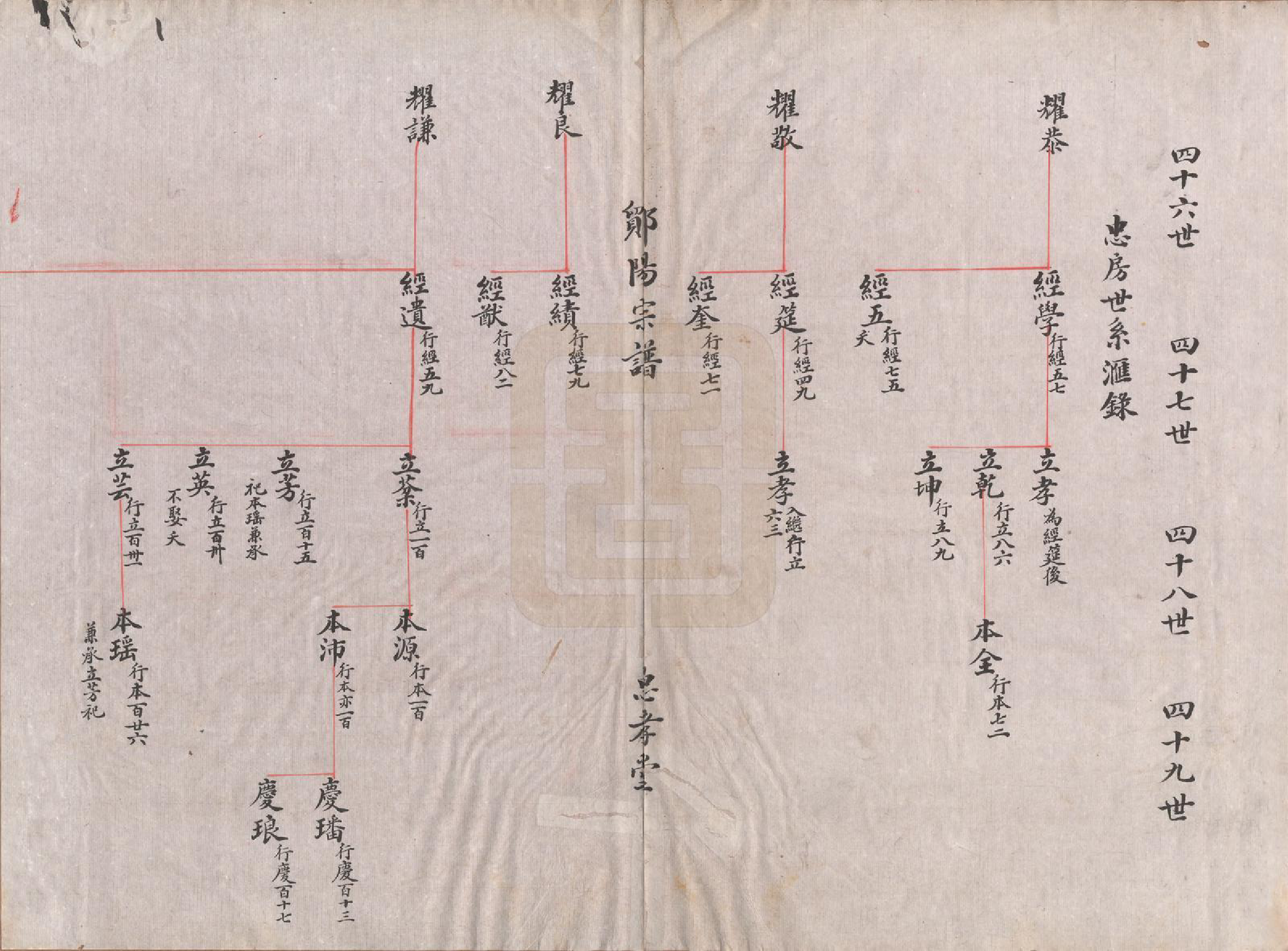GTJP2046.虞.浙江鄞县.鄮阳虞氏宗谱.清嘉庆二十一年（1816）_011.pdf_第1页
