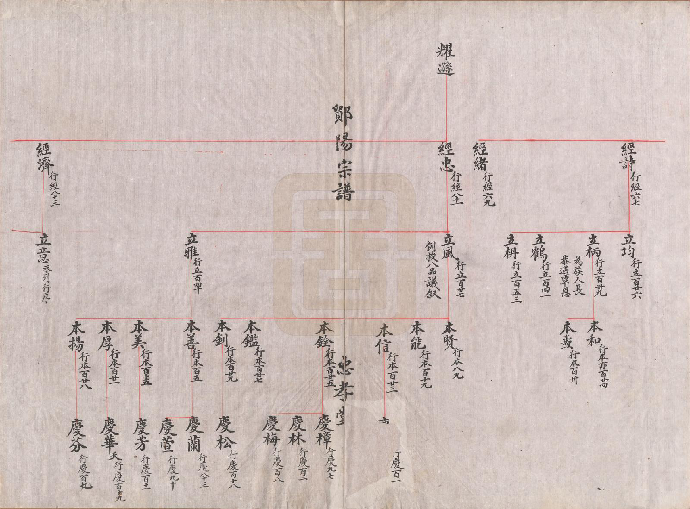 GTJP2046.虞.浙江鄞县.鄮阳虞氏宗谱.清嘉庆二十一年（1816）_011.pdf_第2页