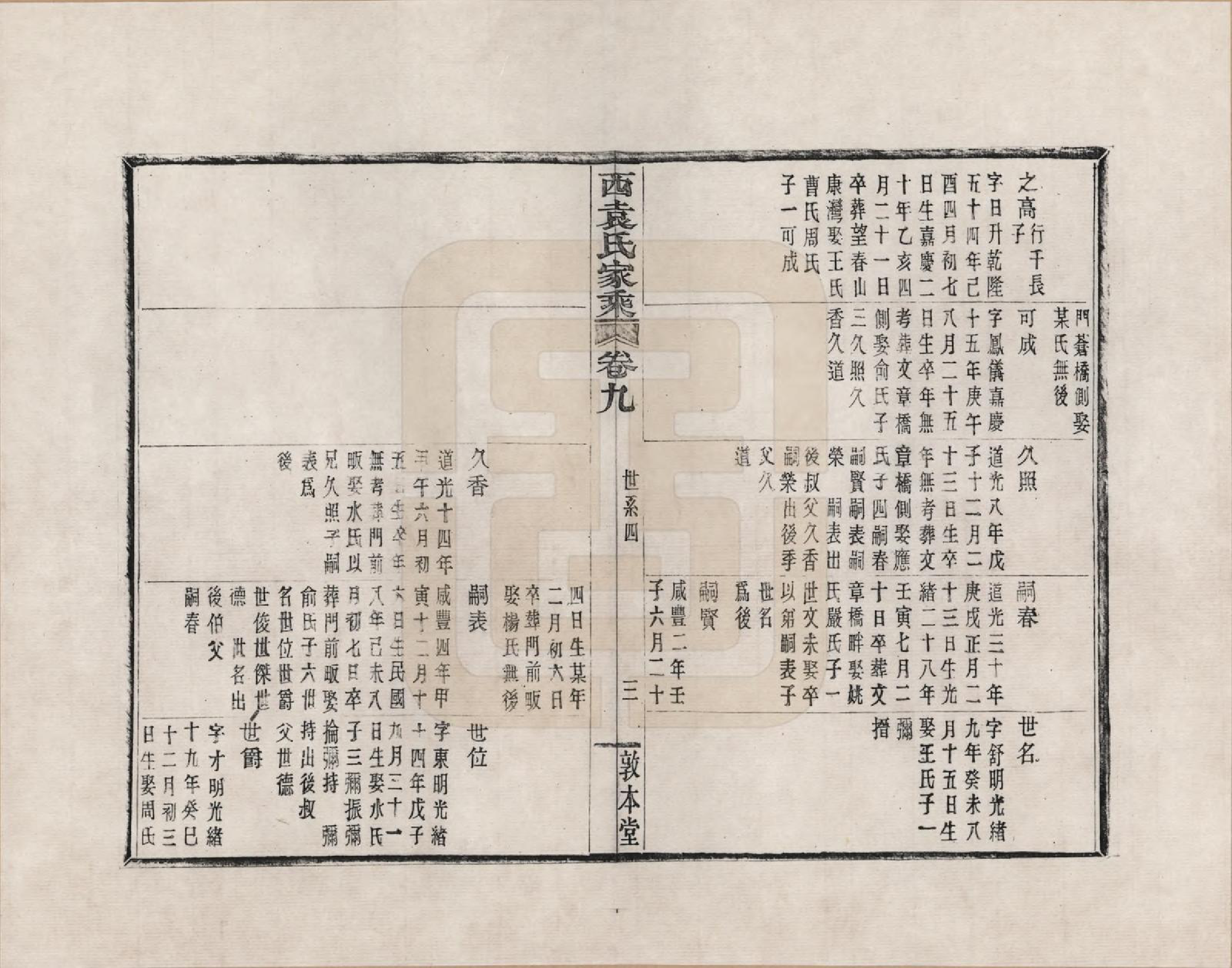 GTJP2055.袁.浙江鄞县.鄞县西袁氏家乘_009.pdf_第3页