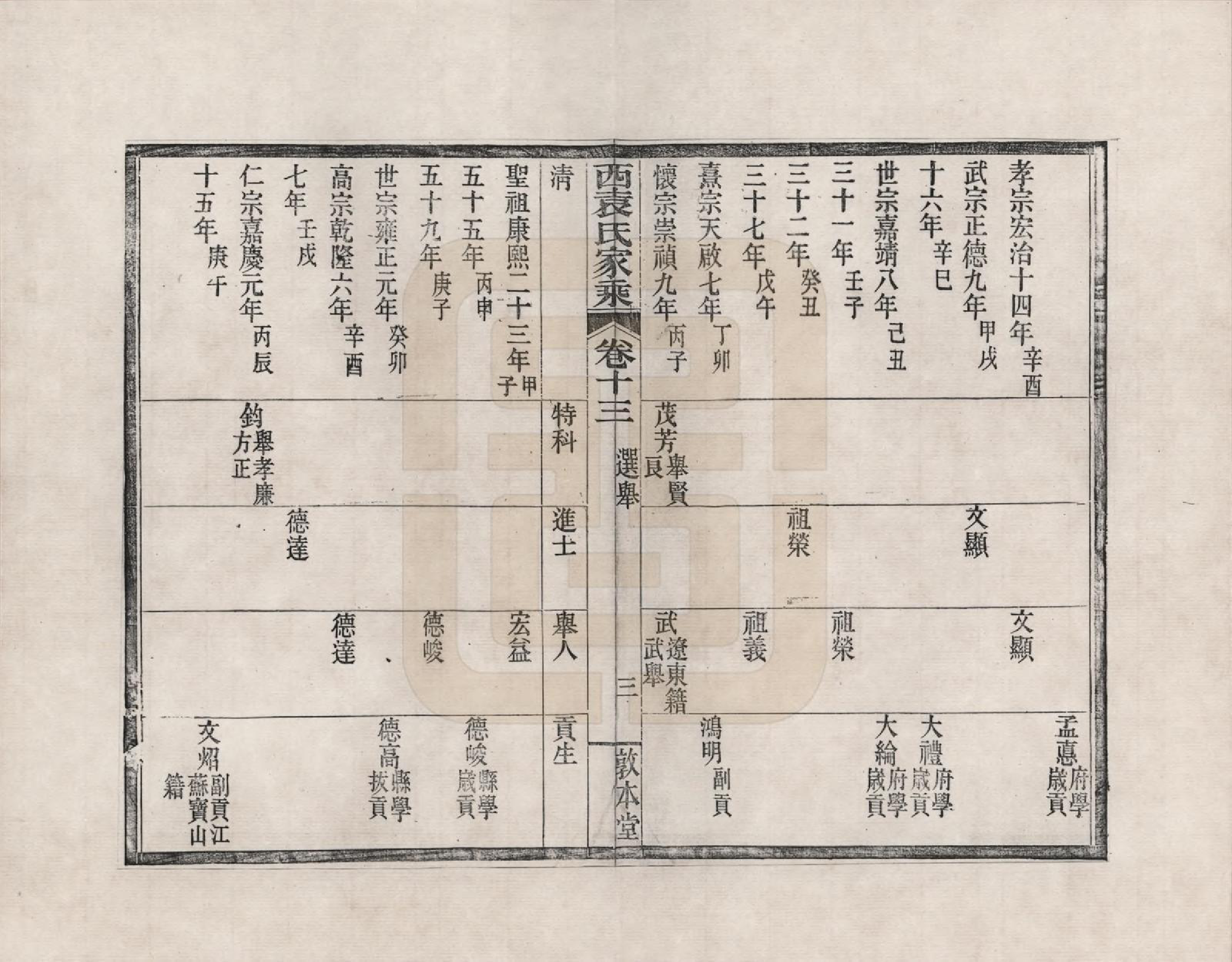 GTJP2055.袁.浙江鄞县.鄞县西袁氏家乘_013.pdf_第3页
