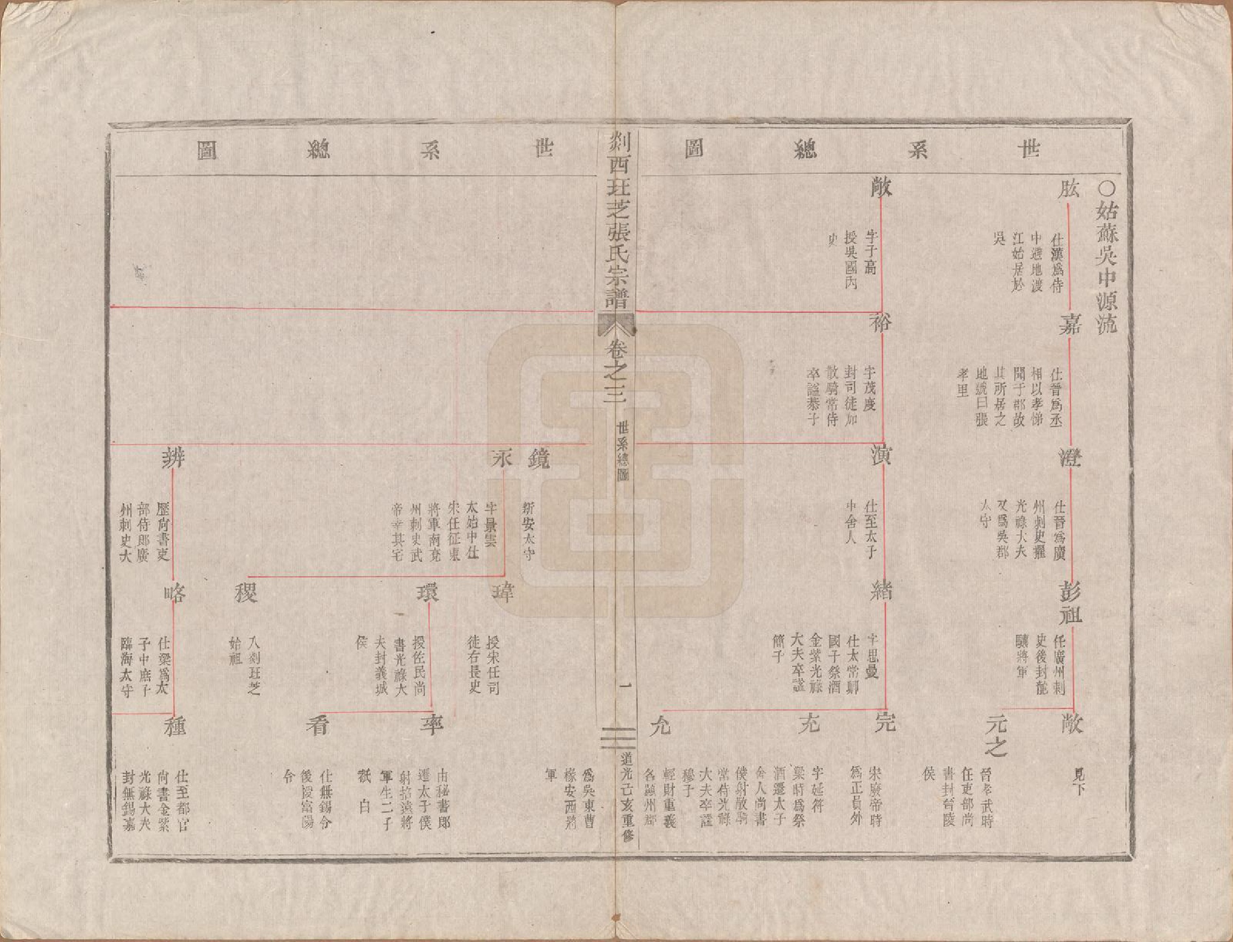 GTJP2146.张.浙江嵊州.剡西珏芝张氏宗谱五卷.清道光十九年(1839)_003.pdf_第2页
