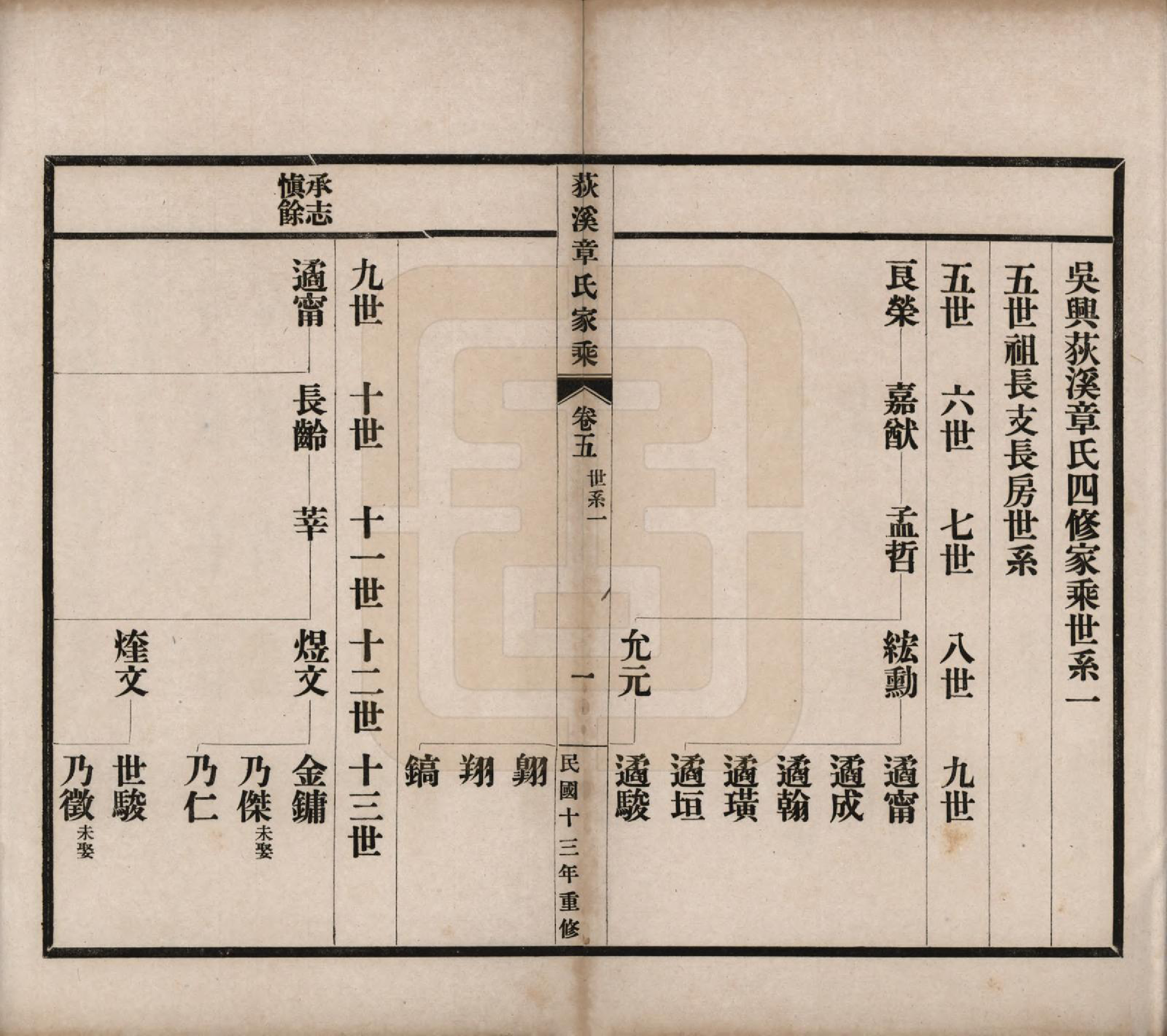 GTJP2193.章.浙江湖州.吴兴荻溪章氏四修家乘十五卷.民国十三年（1924）_005.pdf_第2页