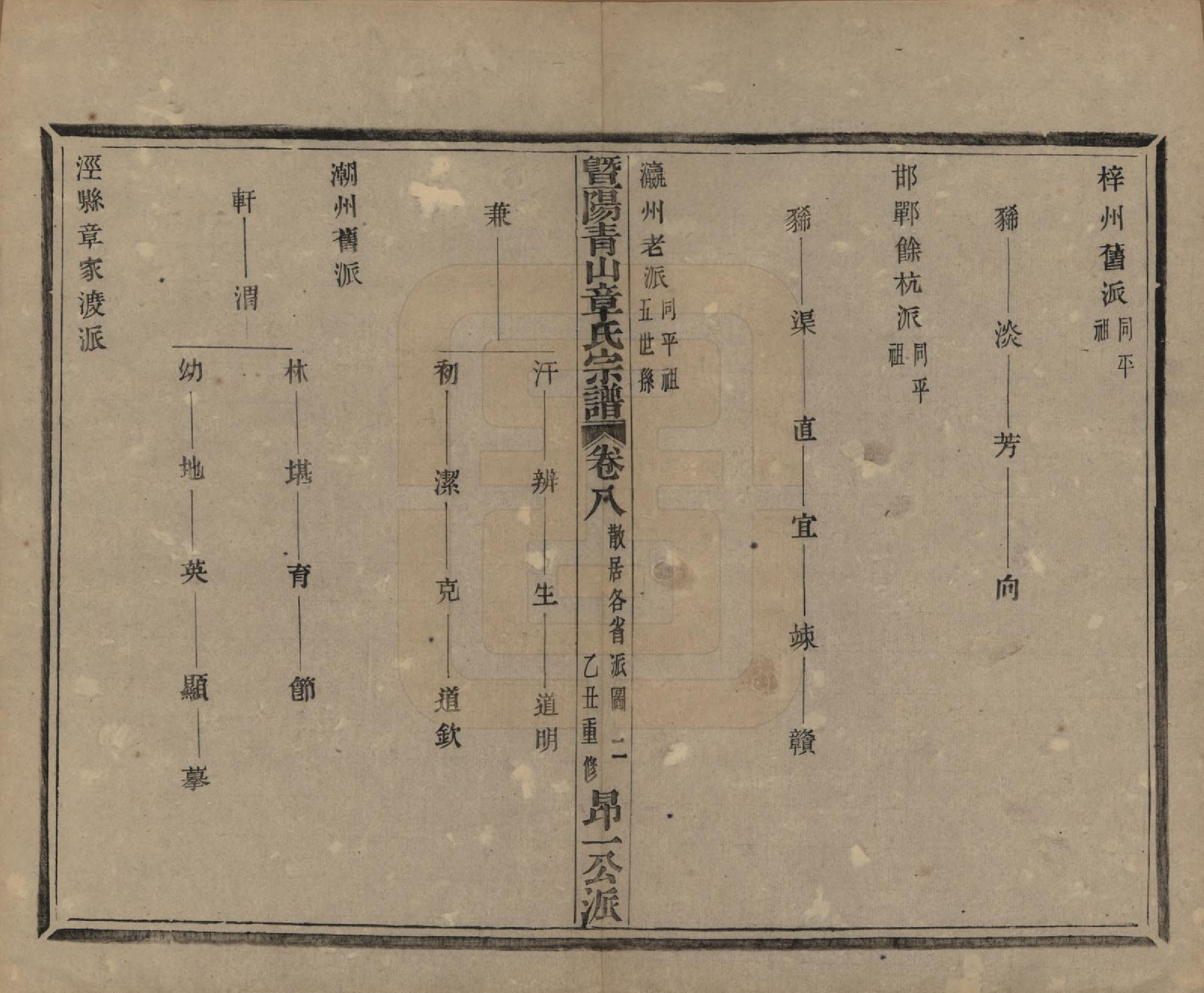 GTJP2194.章.浙江诸暨.暨阳青山章氏宗谱五十六卷.民国十四年（1925）_008.pdf_第2页