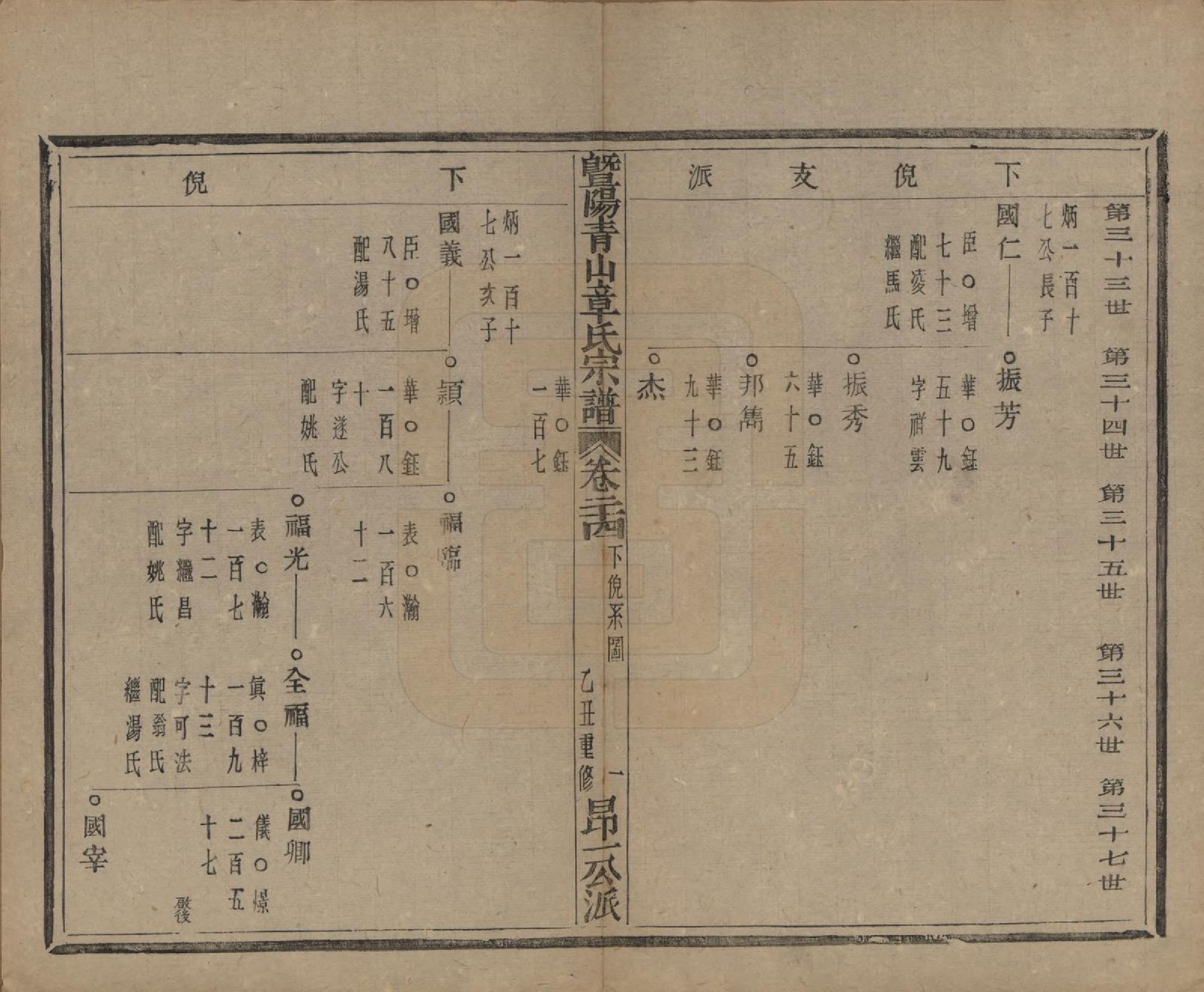 GTJP2194.章.浙江诸暨.暨阳青山章氏宗谱五十六卷.民国十四年（1925）_024.pdf_第2页