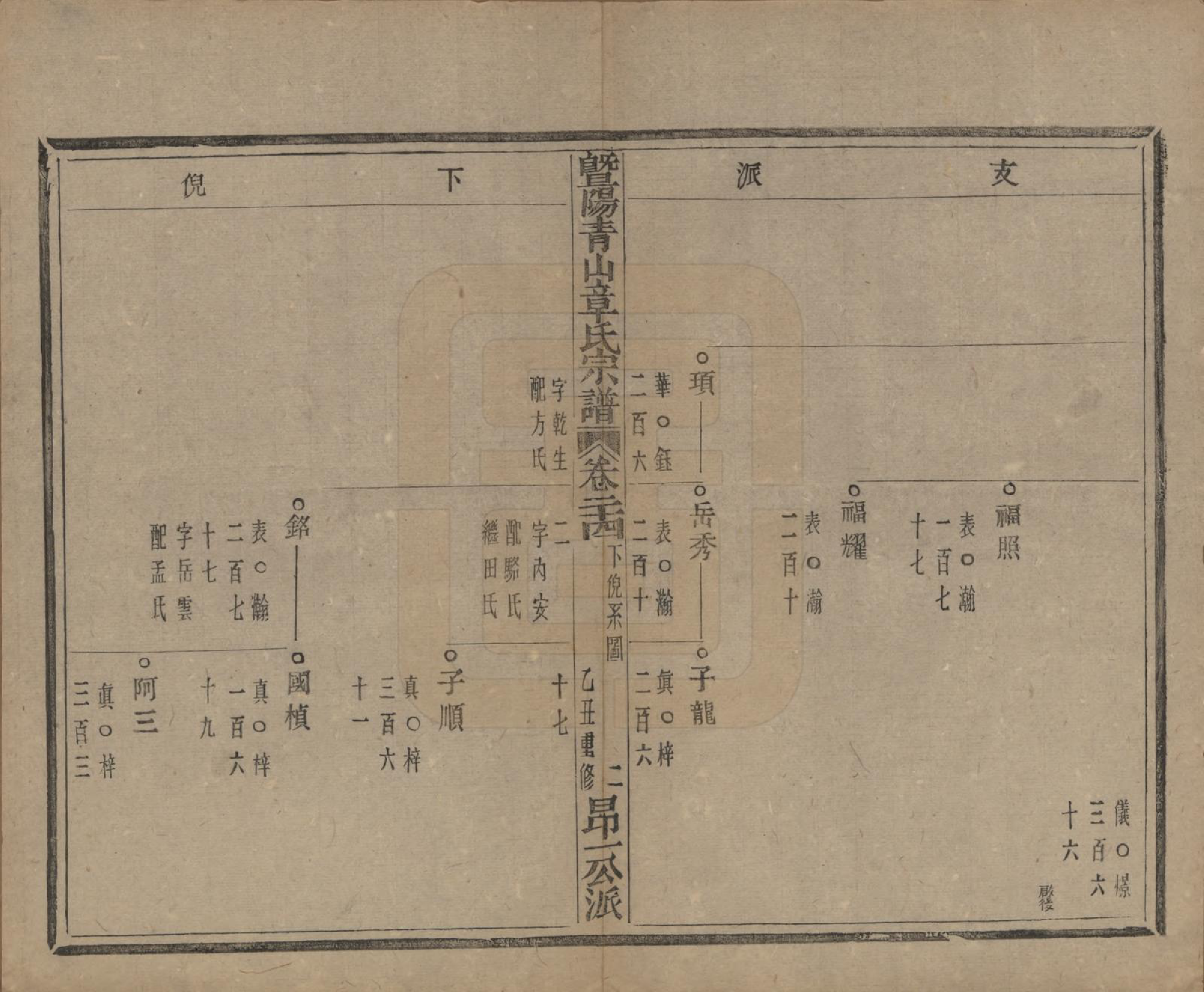 GTJP2194.章.浙江诸暨.暨阳青山章氏宗谱五十六卷.民国十四年（1925）_024.pdf_第3页