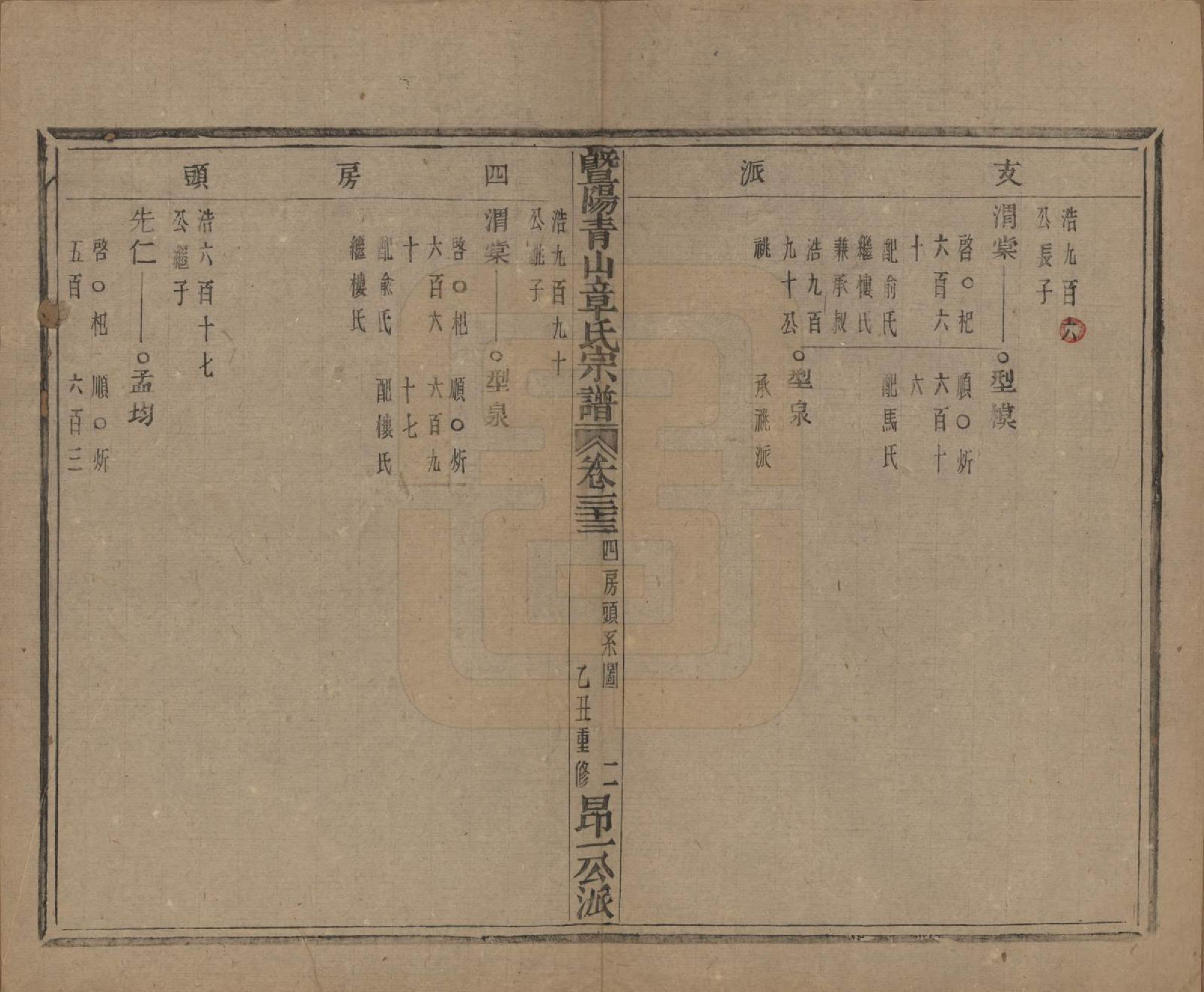 GTJP2194.章.浙江诸暨.暨阳青山章氏宗谱五十六卷.民国十四年（1925）_033.pdf_第3页