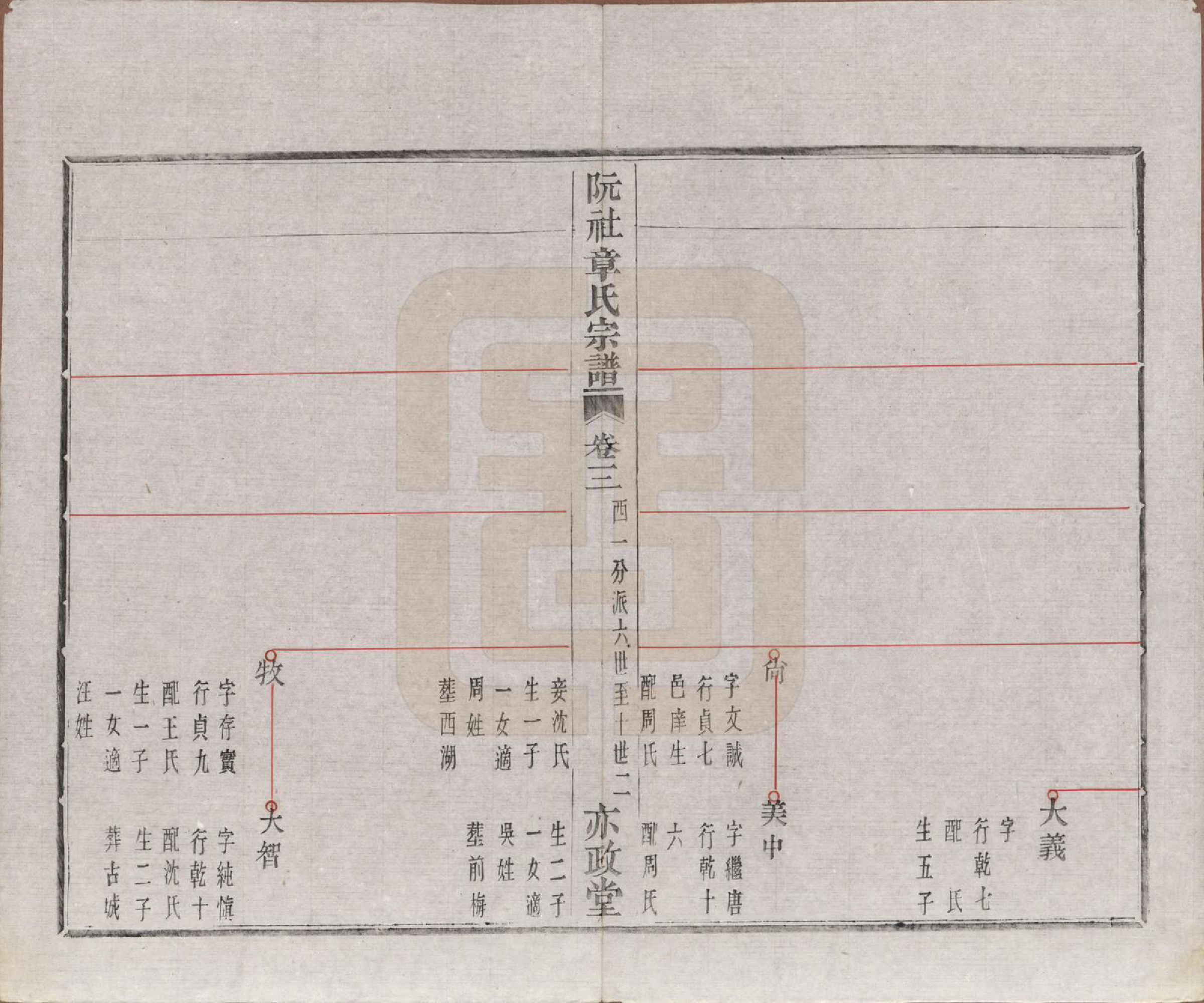 GTJP2202.章.浙江绍兴.山阴阮社章氏宗谱十四卷.清光绪二十三年（1897）_003.pdf_第3页