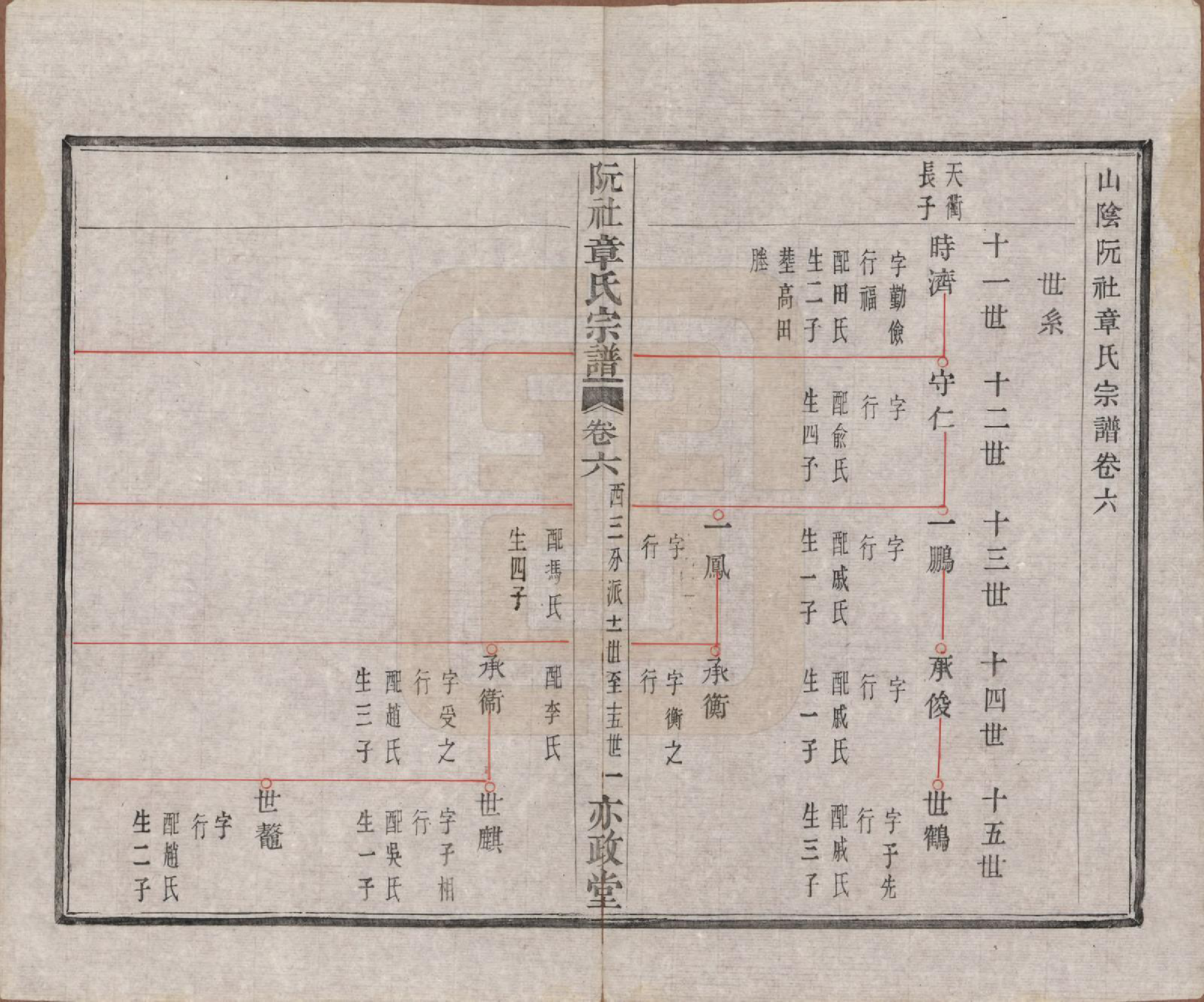 GTJP2202.章.浙江绍兴.山阴阮社章氏宗谱十四卷.清光绪二十三年（1897）_006.pdf_第2页