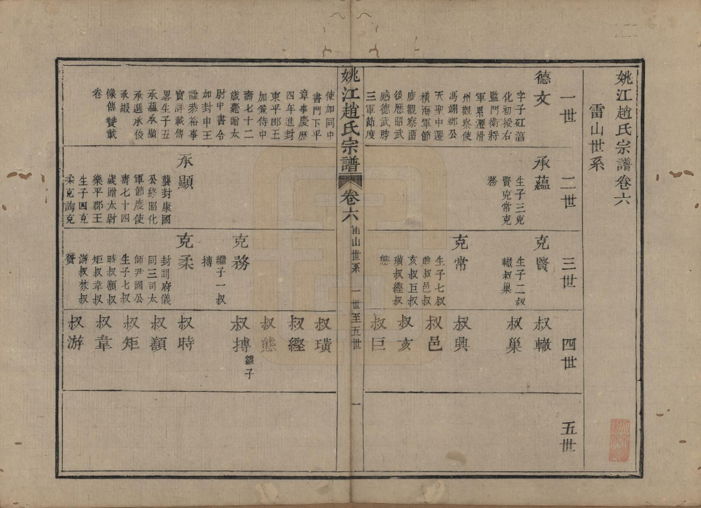 GTJP2225.赵.浙江余姚.姚江赵氏宗谱十卷卷首一卷.清光绪2年(1876)_006.pdf_第2页