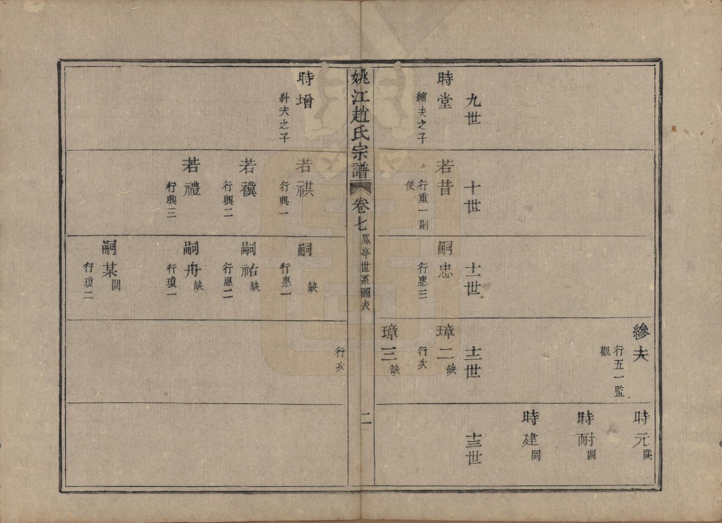 GTJP2225.赵.浙江余姚.姚江赵氏宗谱十卷卷首一卷.清光绪2年(1876)_007.pdf_第3页