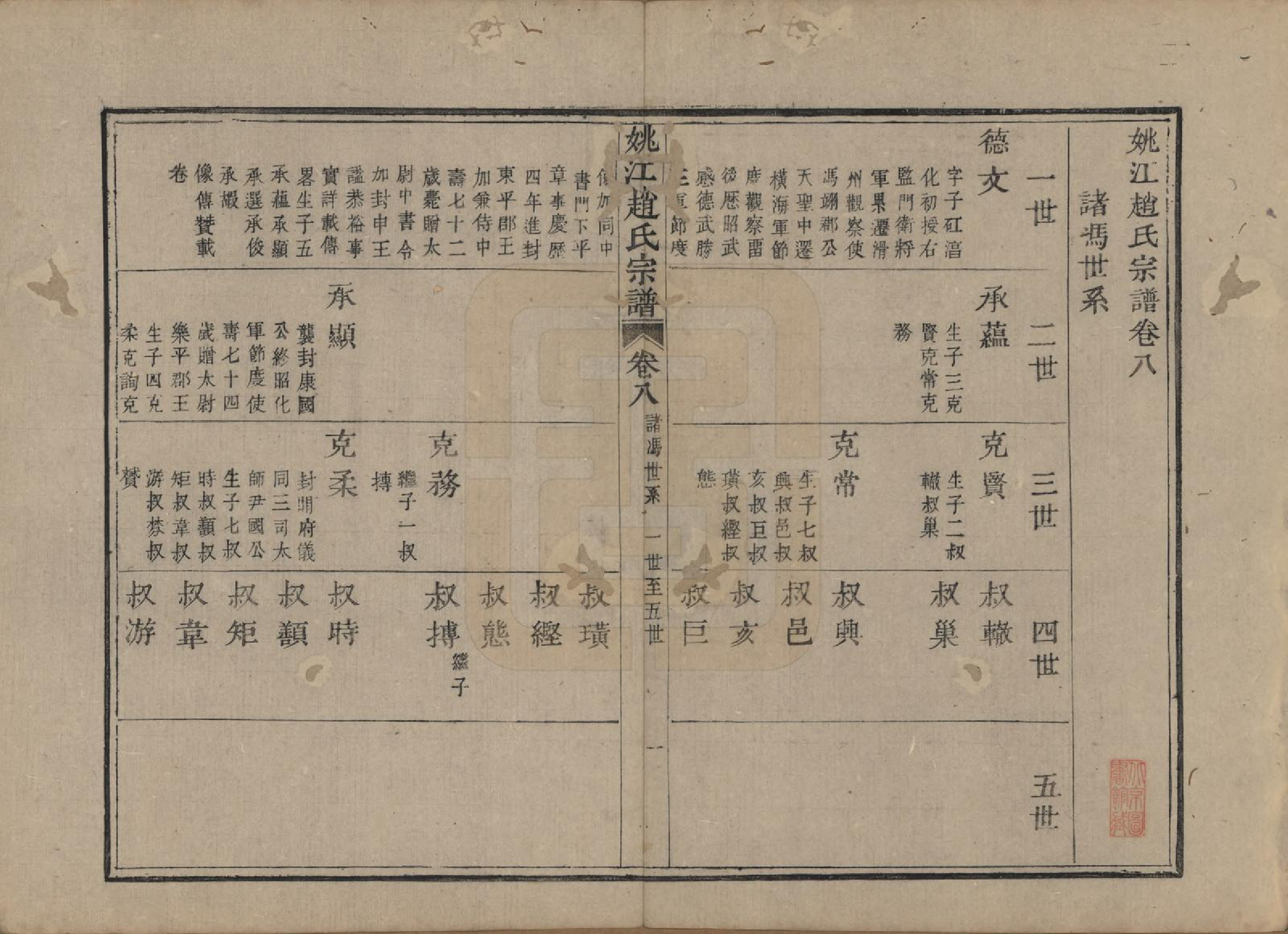 GTJP2225.赵.浙江余姚.姚江赵氏宗谱十卷卷首一卷.清光绪2年(1876)_008.pdf_第2页