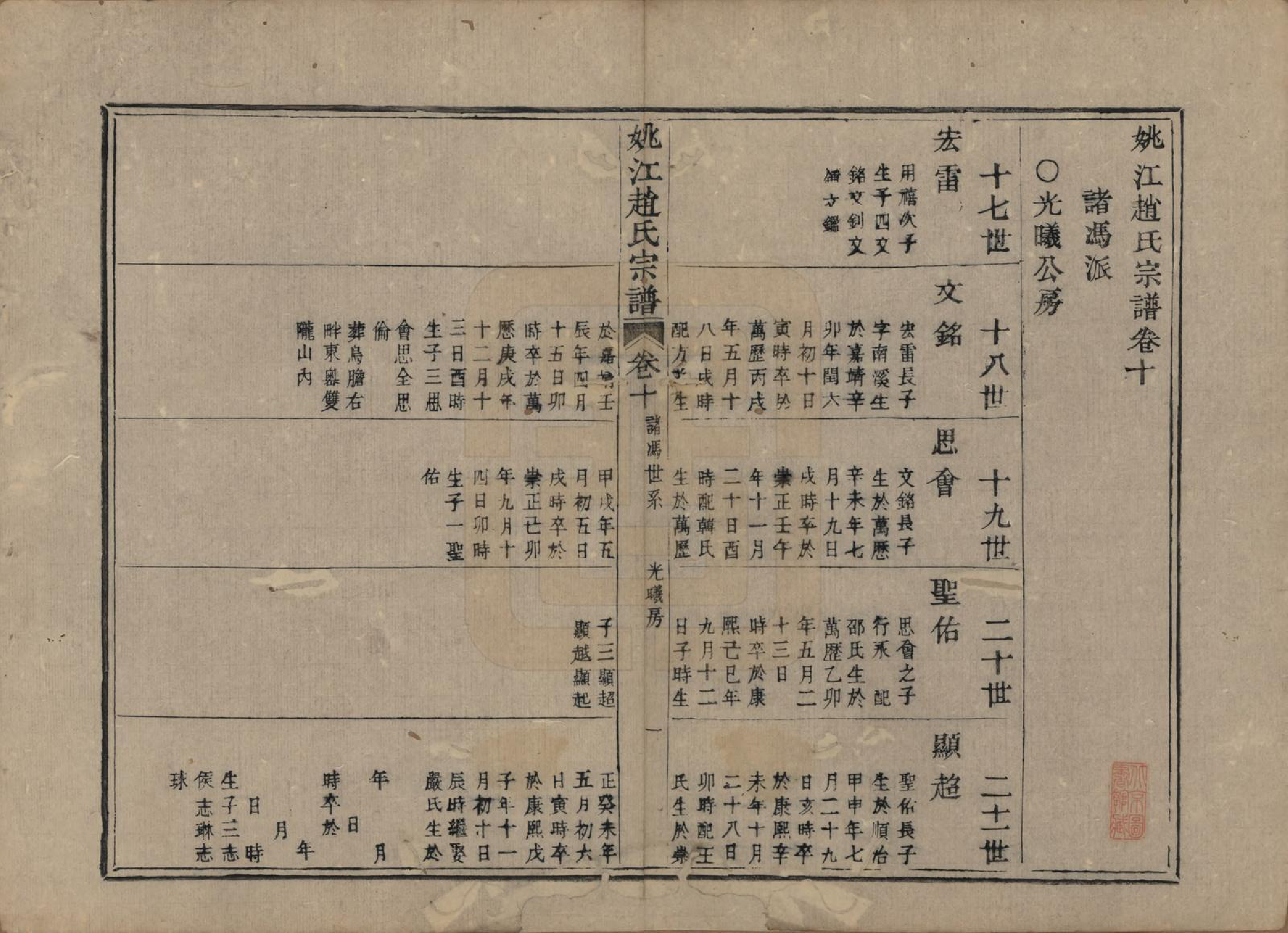 GTJP2225.赵.浙江余姚.姚江赵氏宗谱十卷卷首一卷.清光绪2年(1876)_010.pdf_第2页