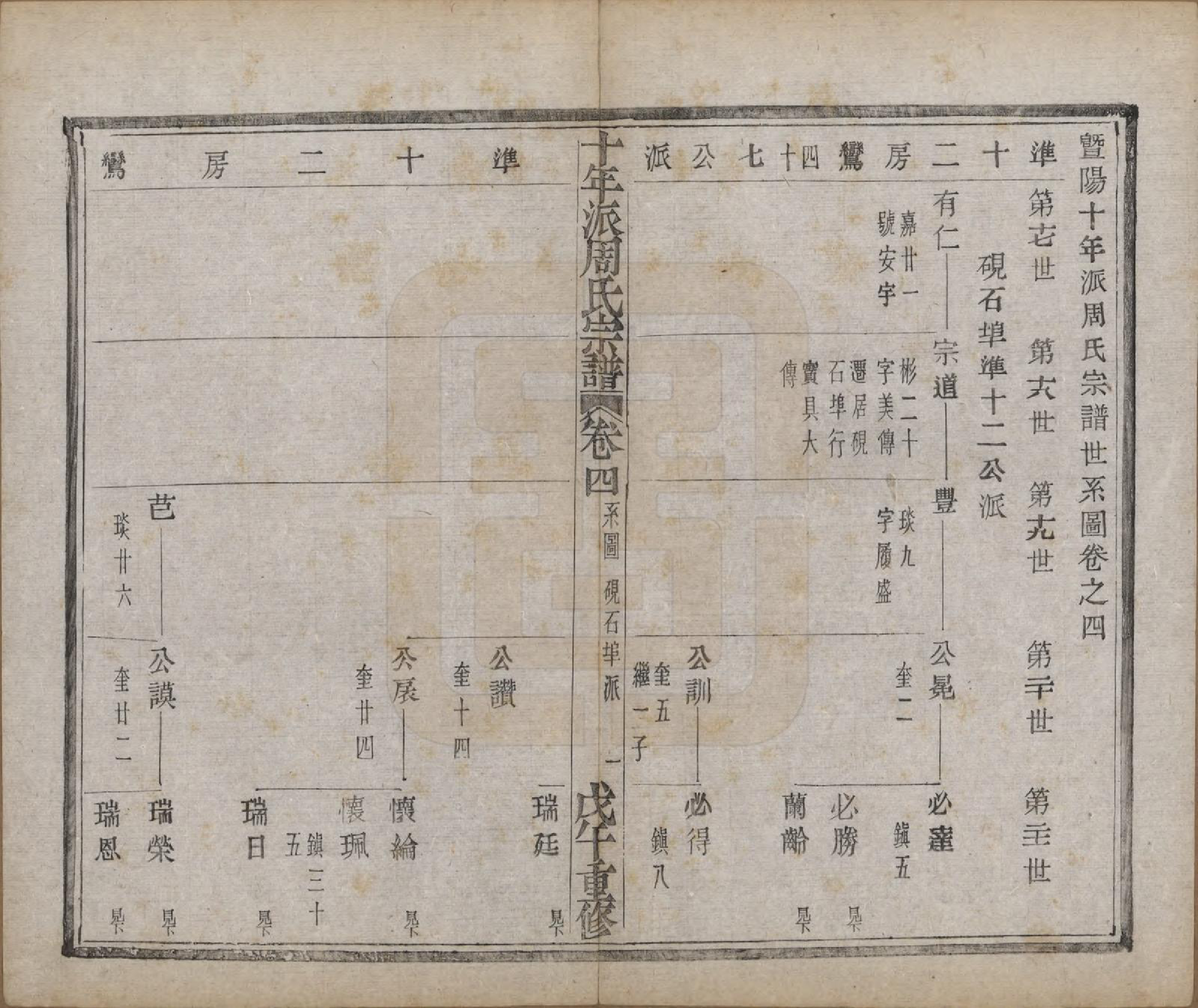 GTJP2299.周.浙江诸暨.暨阳周氏十年派宗谱十二卷.民国七年（1918）_004.pdf_第2页