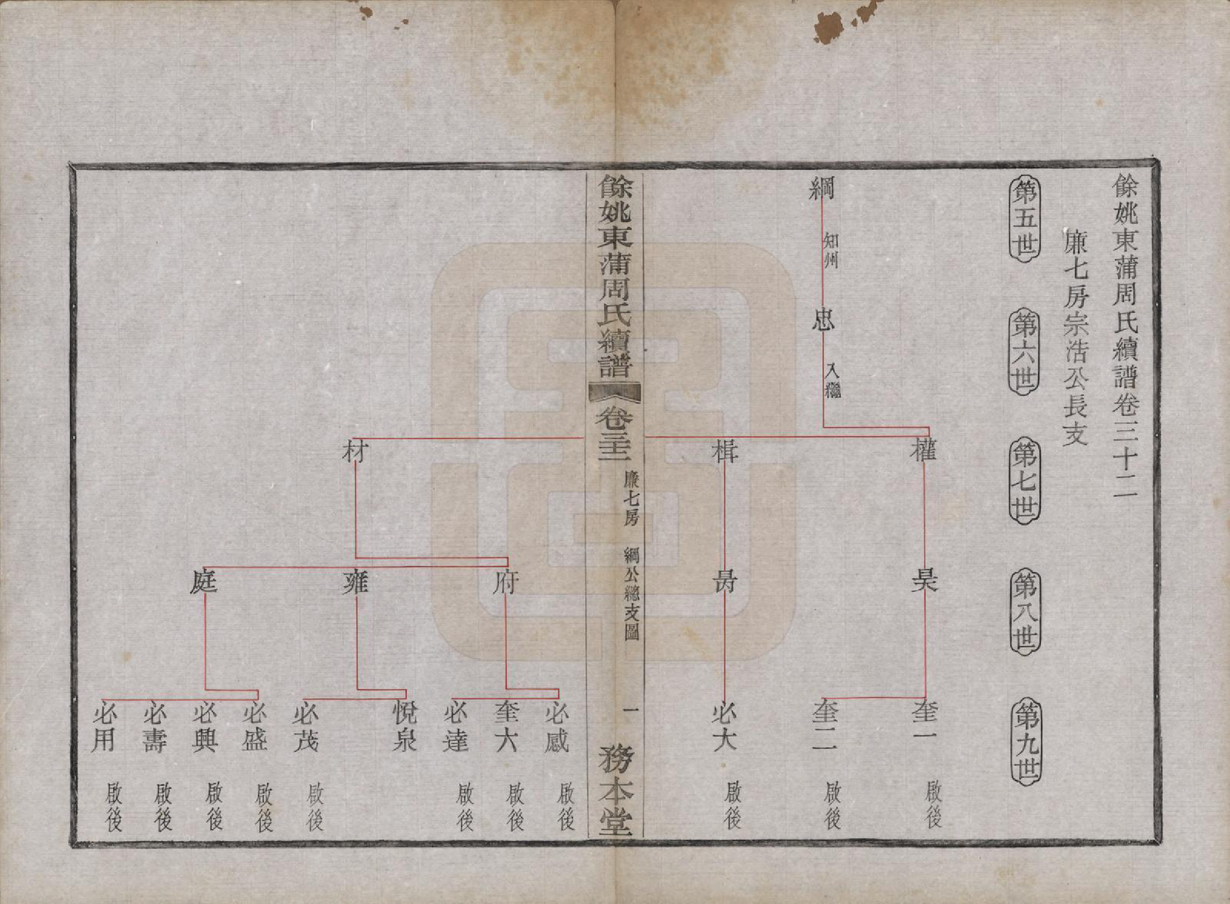 GTJP2307.周.浙江余姚.余姚东蒲周氏续谱三十八卷.民国十年（1921）_032.pdf_第2页