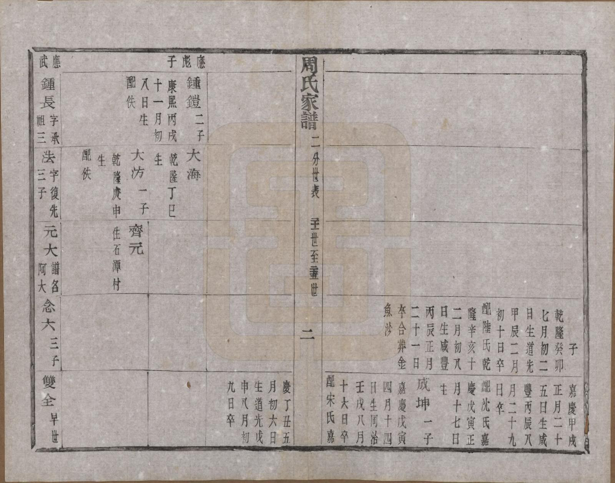 GTJP2312.周.浙江诸暨.周氏家谱不分卷.民国十五年（1926）_003.pdf_第3页