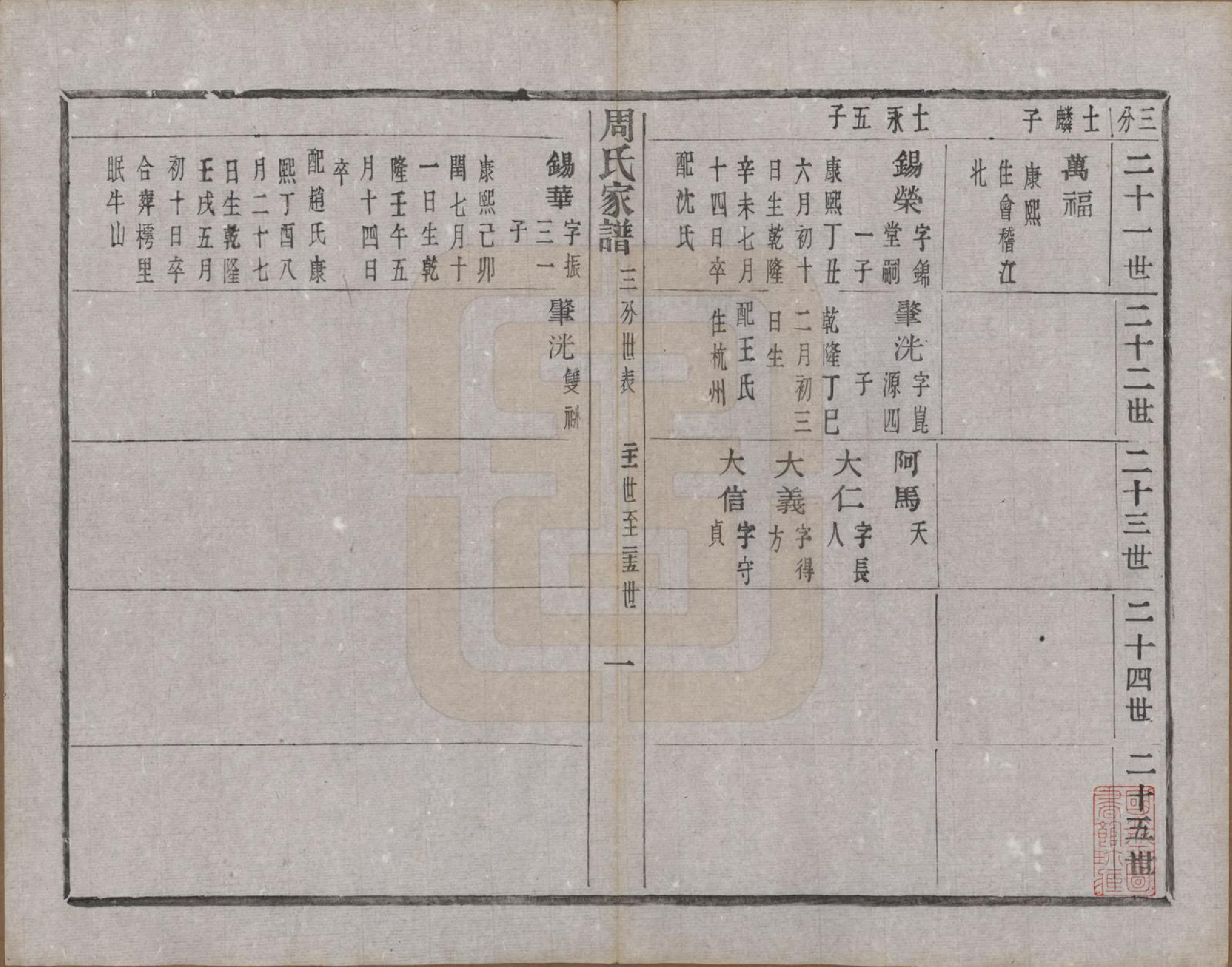 GTJP2312.周.浙江诸暨.周氏家谱不分卷.民国十五年（1926）_007.pdf_第2页