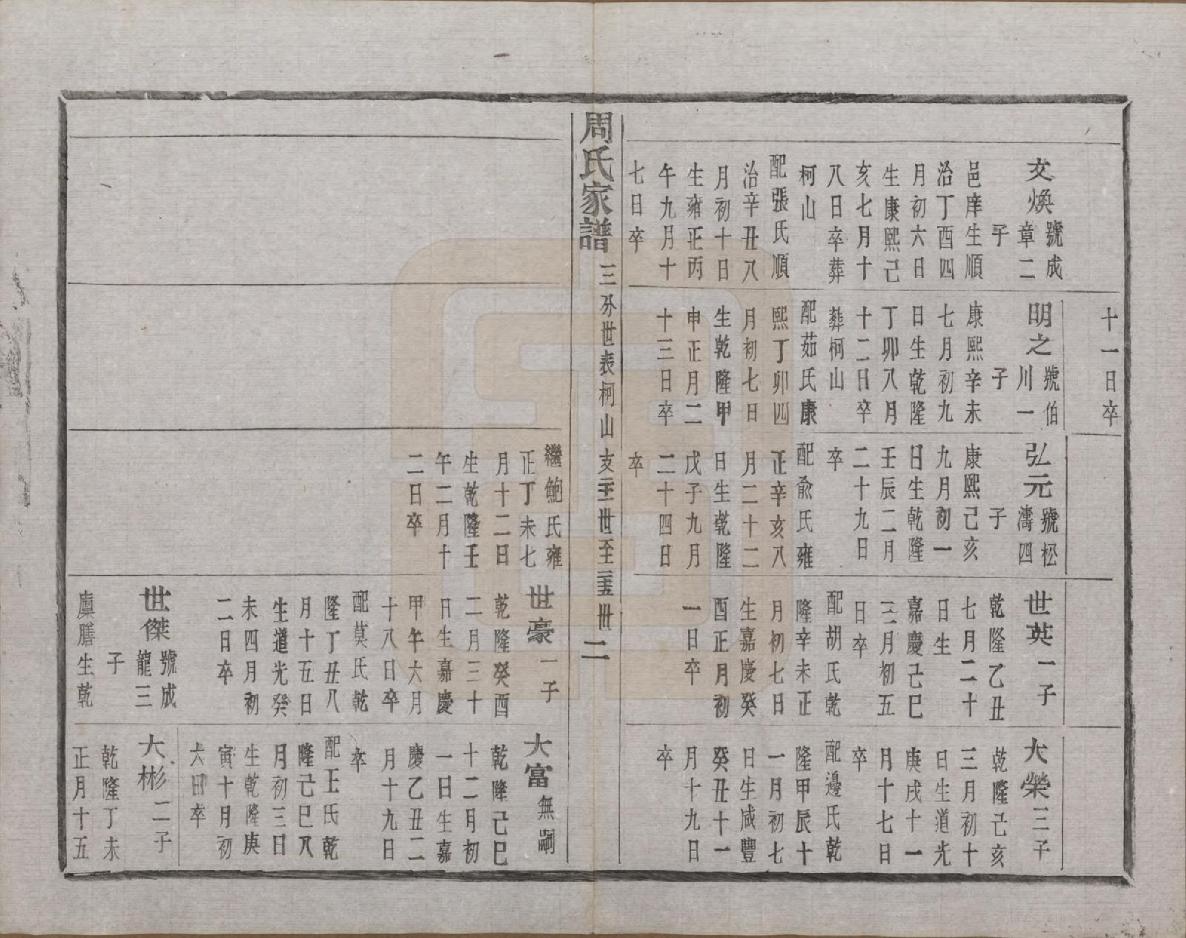 GTJP2312.周.浙江诸暨.周氏家谱不分卷.民国十五年（1926）_008.pdf_第3页
