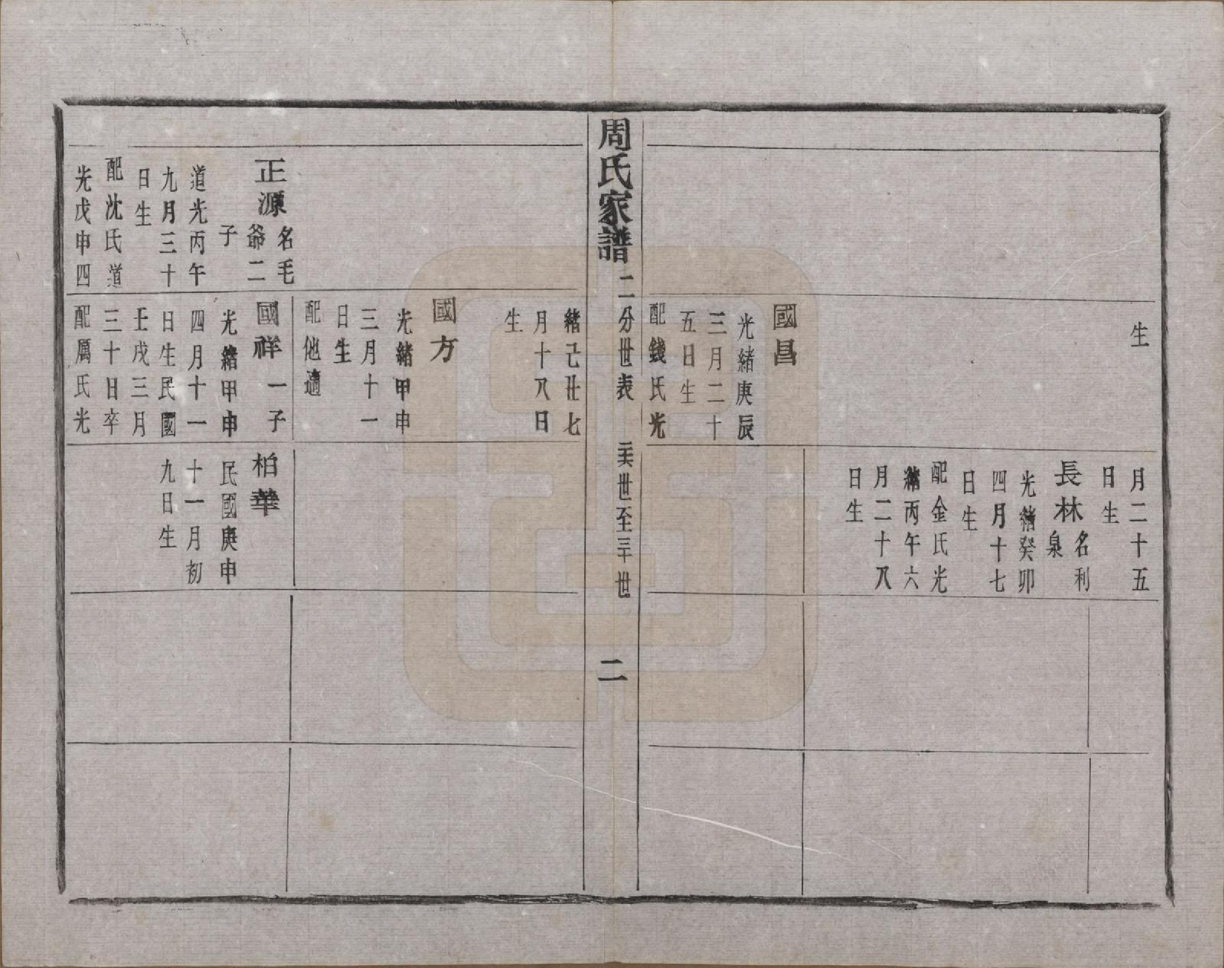 GTJP2312.周.浙江诸暨.周氏家谱不分卷.民国十五年（1926）_009.pdf_第3页