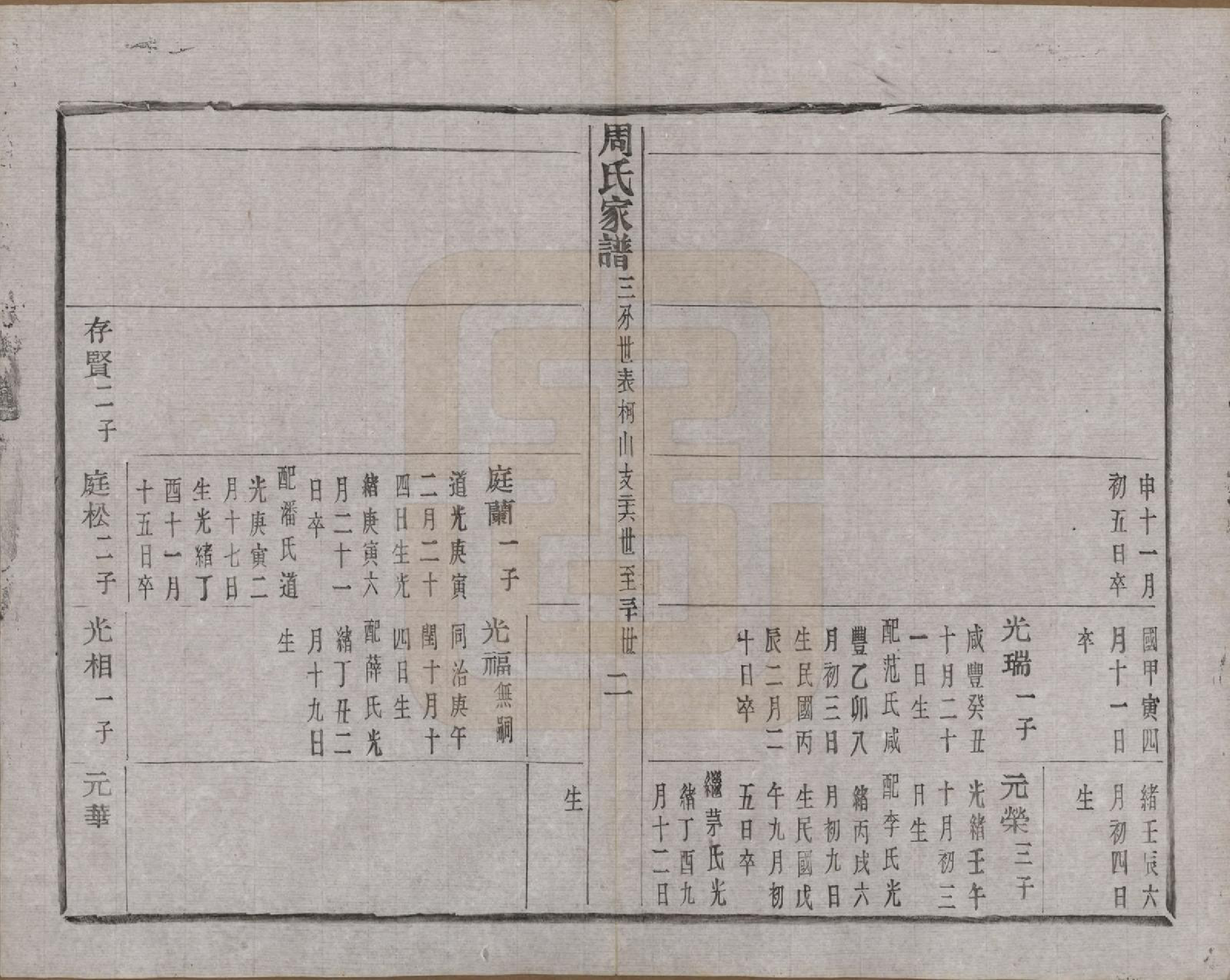 GTJP2312.周.浙江诸暨.周氏家谱不分卷.民国十五年（1926）_012.pdf_第3页