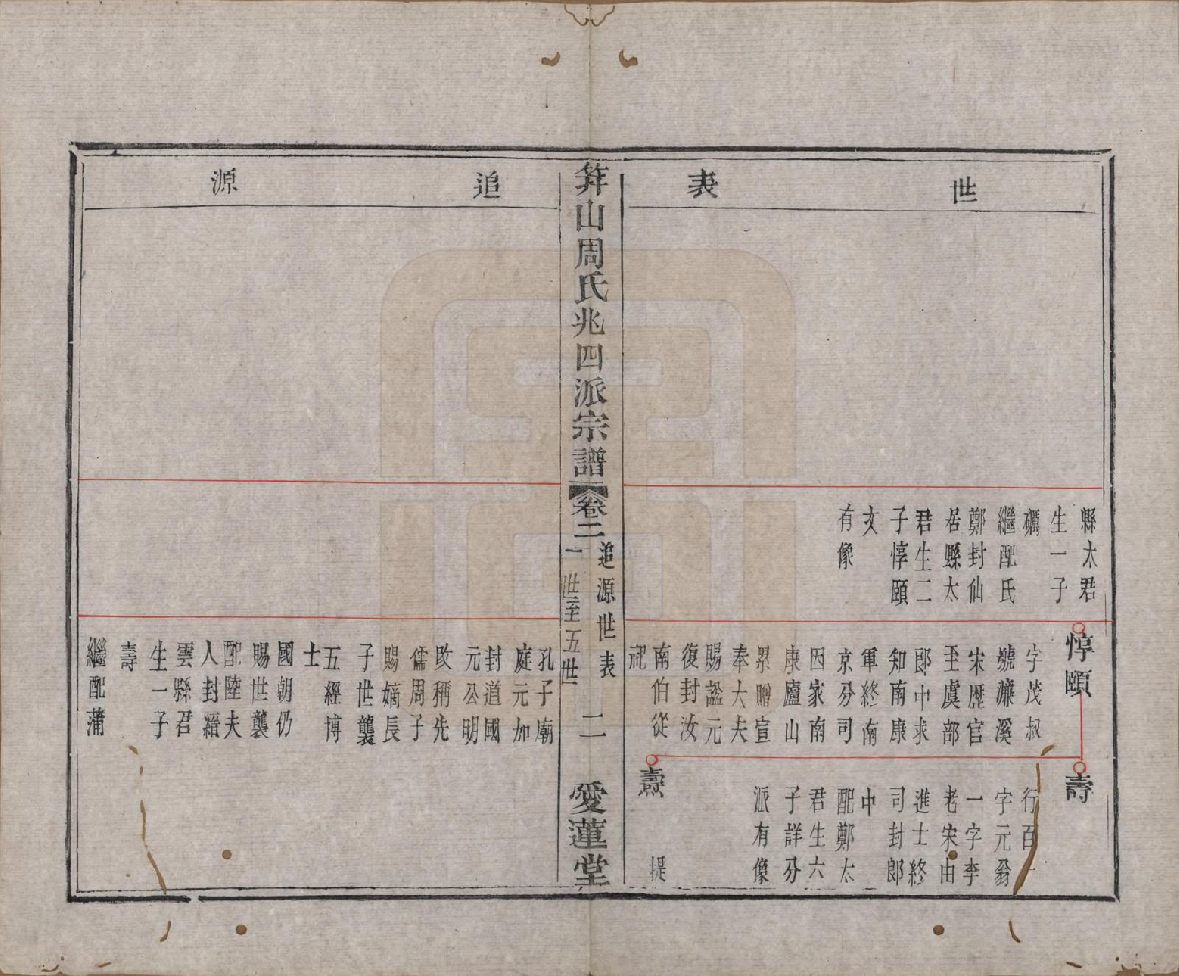 GTJP2319.周.浙江绍兴.笄山周氏兆四派宗谱八卷首一卷末一卷.清道光二十八年（1848）_002.pdf_第3页