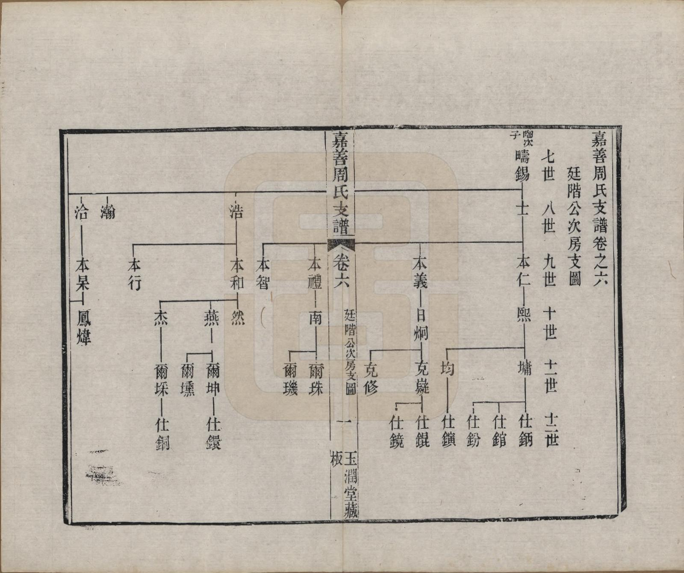 GTJP2322.周.浙江嘉善.嘉善周氏支谱十四卷首一卷.清道光十九年（1839）_006.pdf_第1页