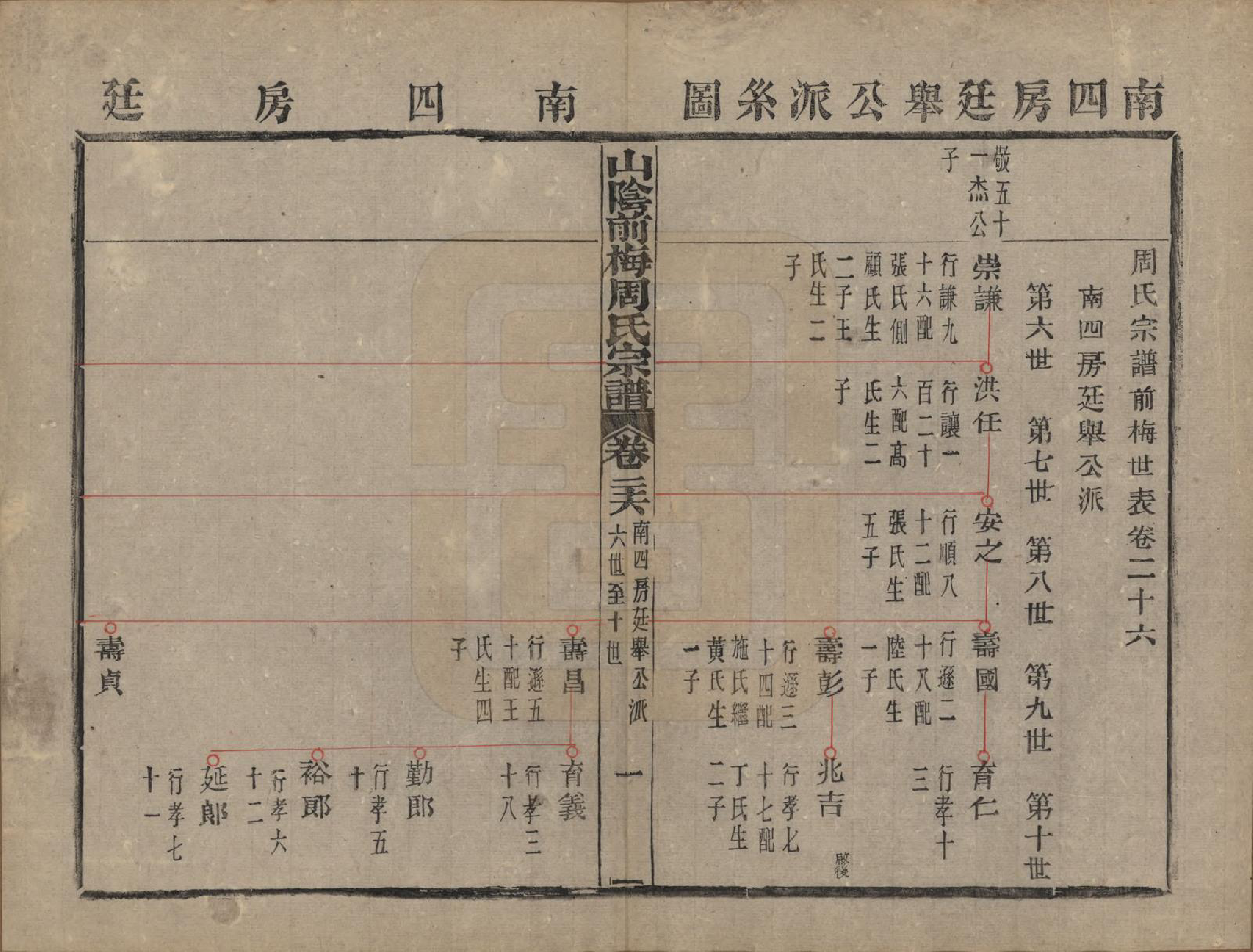 GTJP2327.周.浙江绍兴.山阴前梅周氏宗谱三十四卷.清光绪二十年（1894）_026.pdf