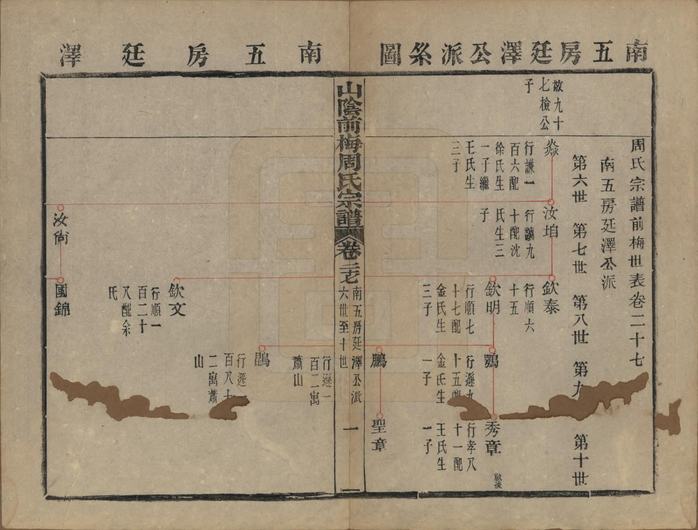 GTJP2327.周.浙江绍兴.山阴前梅周氏宗谱三十四卷.清光绪二十年（1894）_027.pdf_第1页