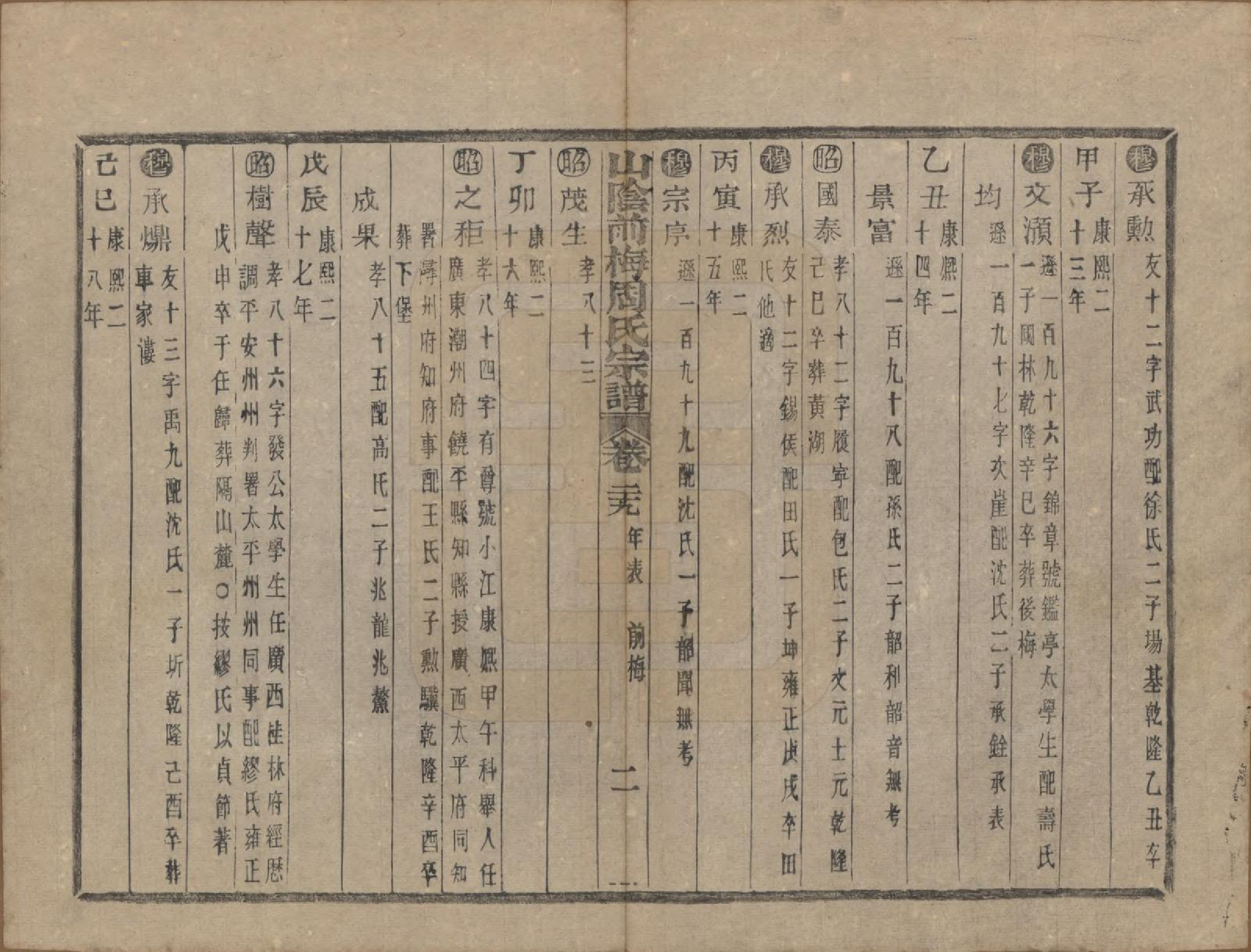 GTJP2327.周.浙江绍兴.山阴前梅周氏宗谱三十四卷.清光绪二十年（1894）_029.pdf_第2页