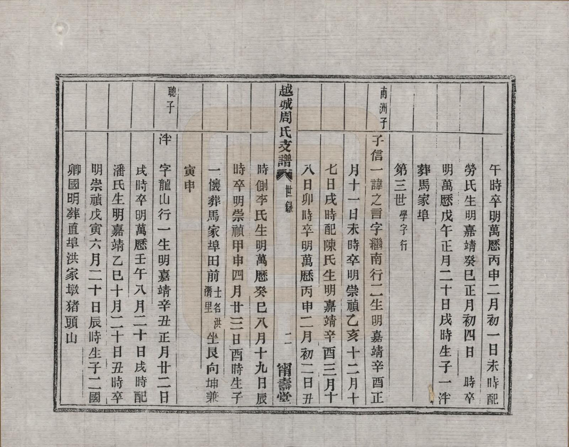 GTJP2329.周.浙江绍兴.越城周氏支谱不分卷.清光绪三年（1877）_301.pdf_第2页