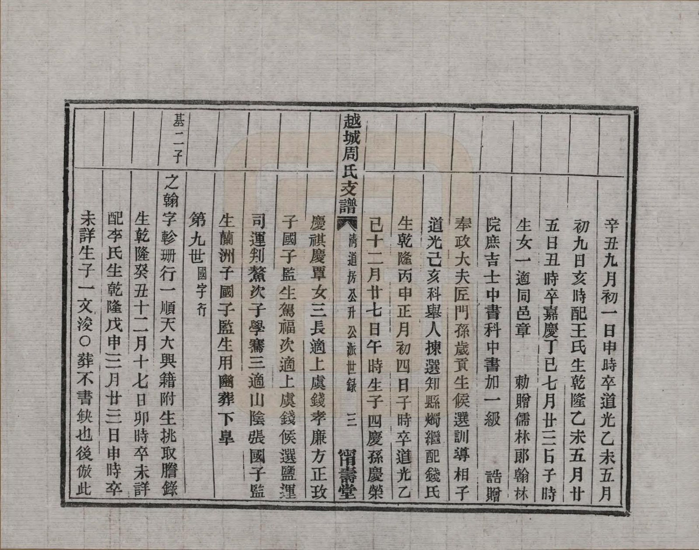 GTJP2329.周.浙江绍兴.越城周氏支谱不分卷.清光绪三年（1877）_501.pdf_第3页