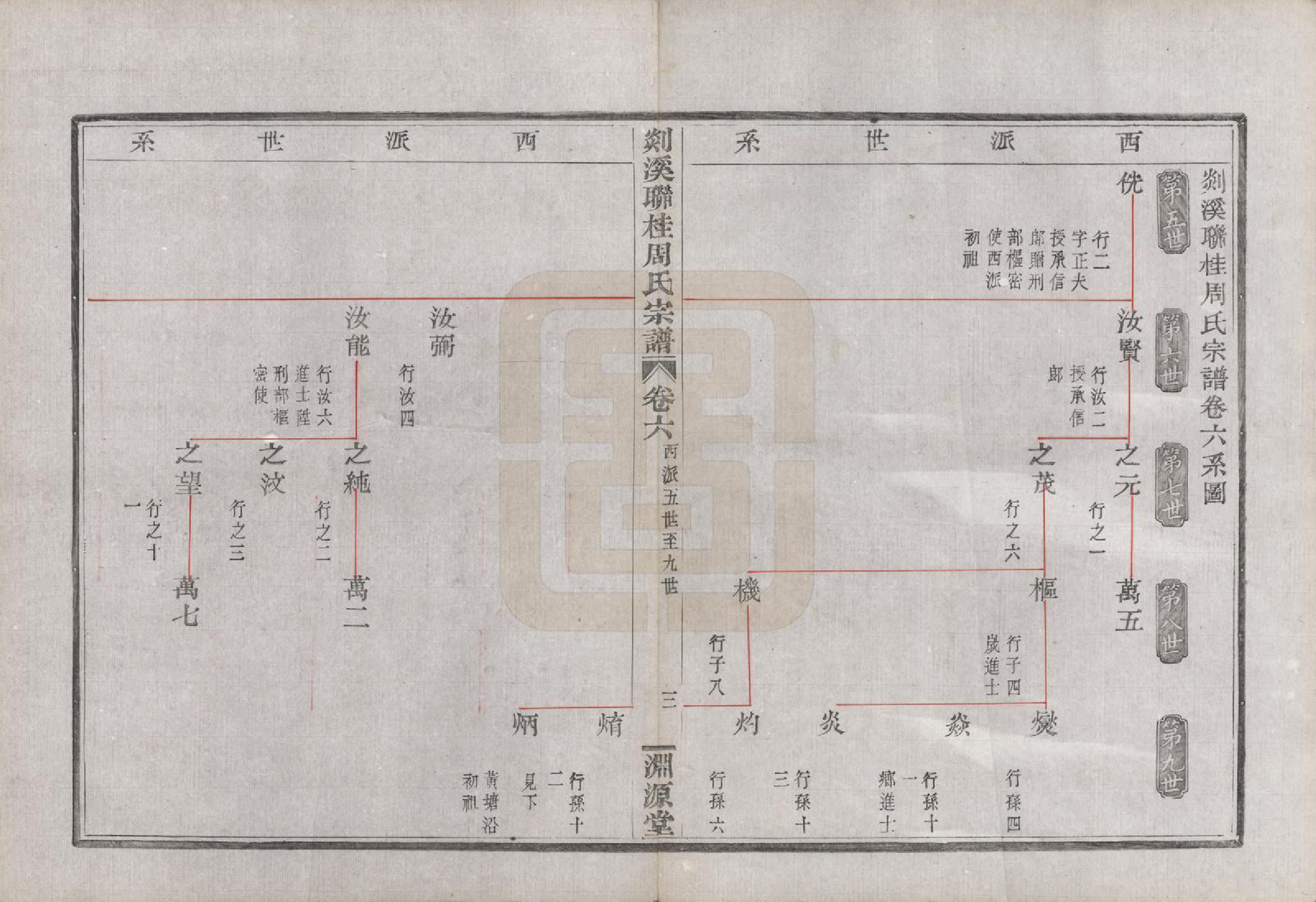 GTJP2337.周.浙江嵊县.剡溪联桂周氏宗谱十六卷外卷一卷.清光绪十七年（1891）_006.pdf_第3页