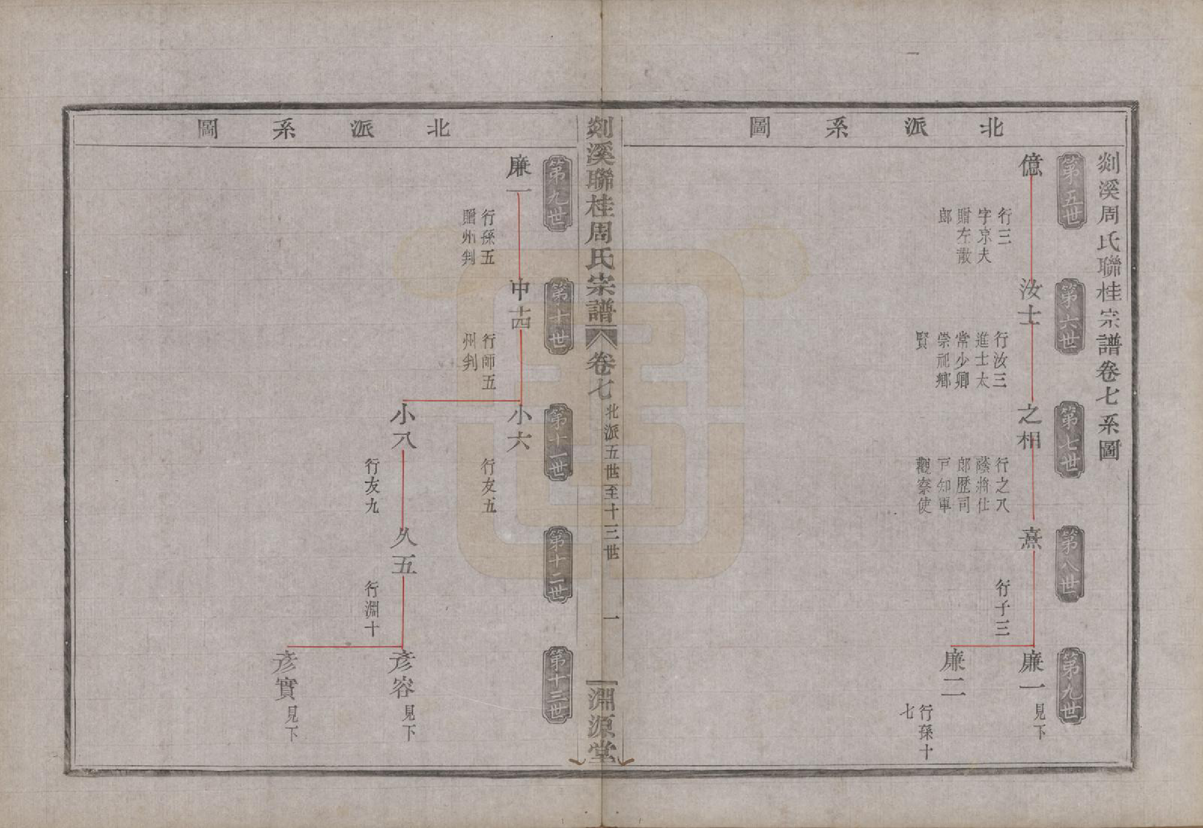 GTJP2337.周.浙江嵊县.剡溪联桂周氏宗谱十六卷外卷一卷.清光绪十七年（1891）_007.pdf_第1页