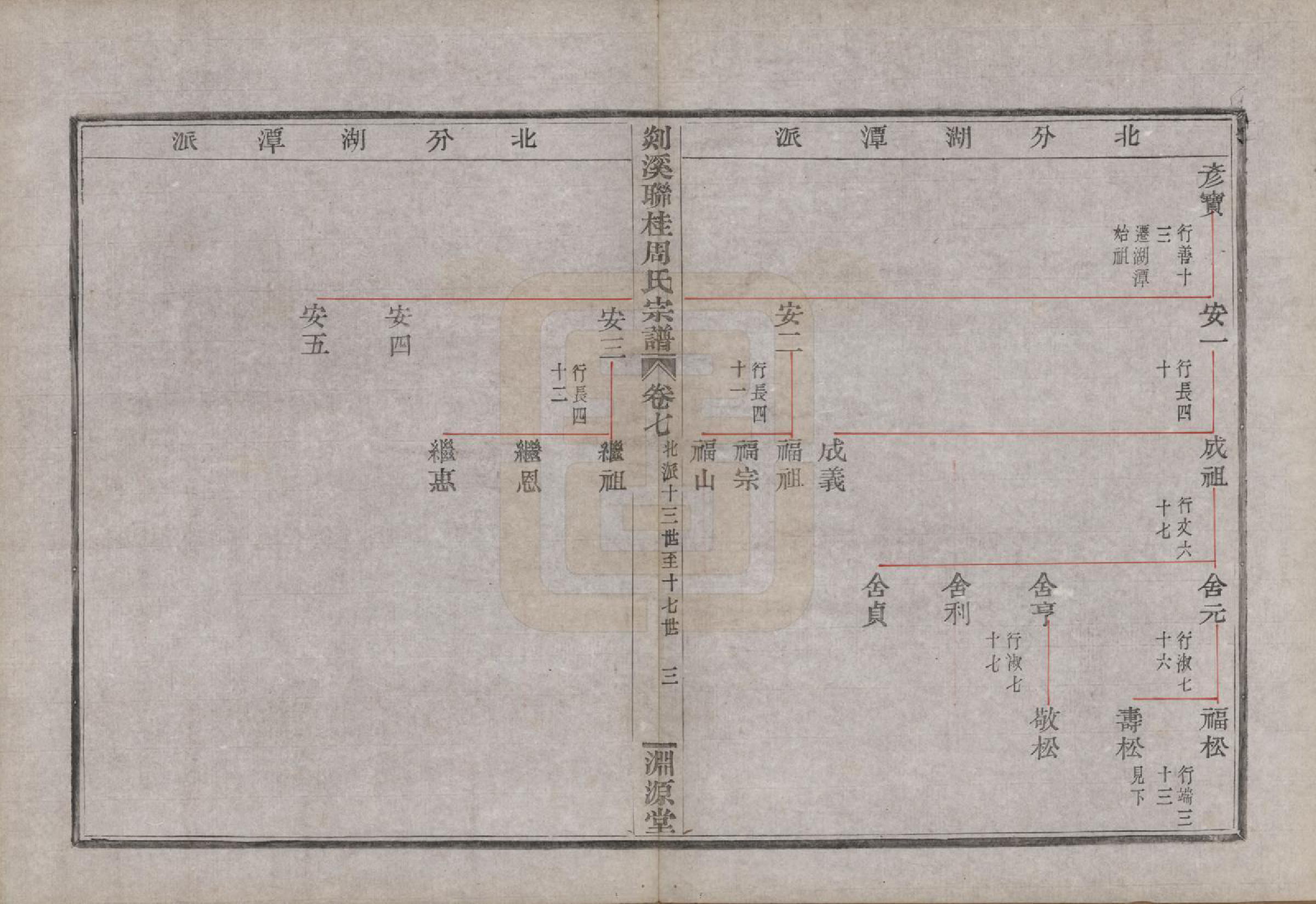 GTJP2337.周.浙江嵊县.剡溪联桂周氏宗谱十六卷外卷一卷.清光绪十七年（1891）_007.pdf_第3页