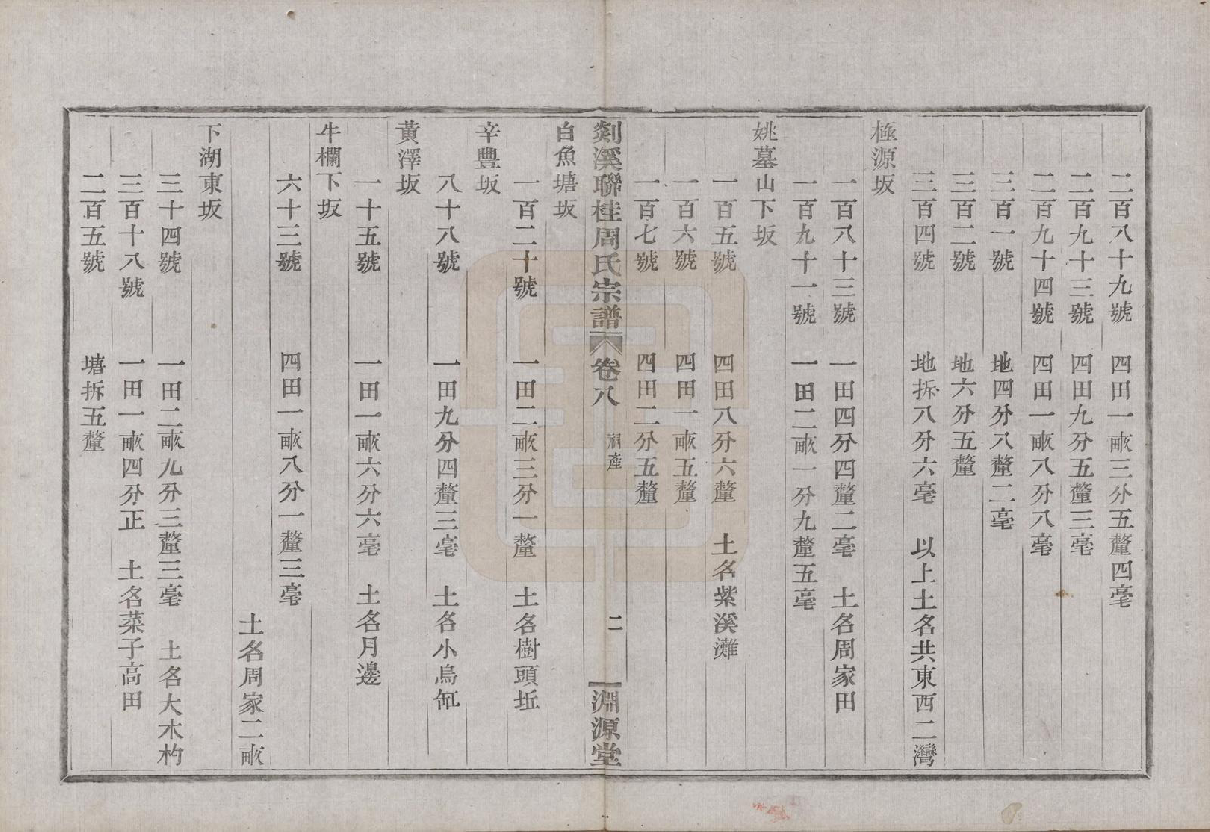 GTJP2337.周.浙江嵊县.剡溪联桂周氏宗谱十六卷外卷一卷.清光绪十七年（1891）_008.pdf_第2页