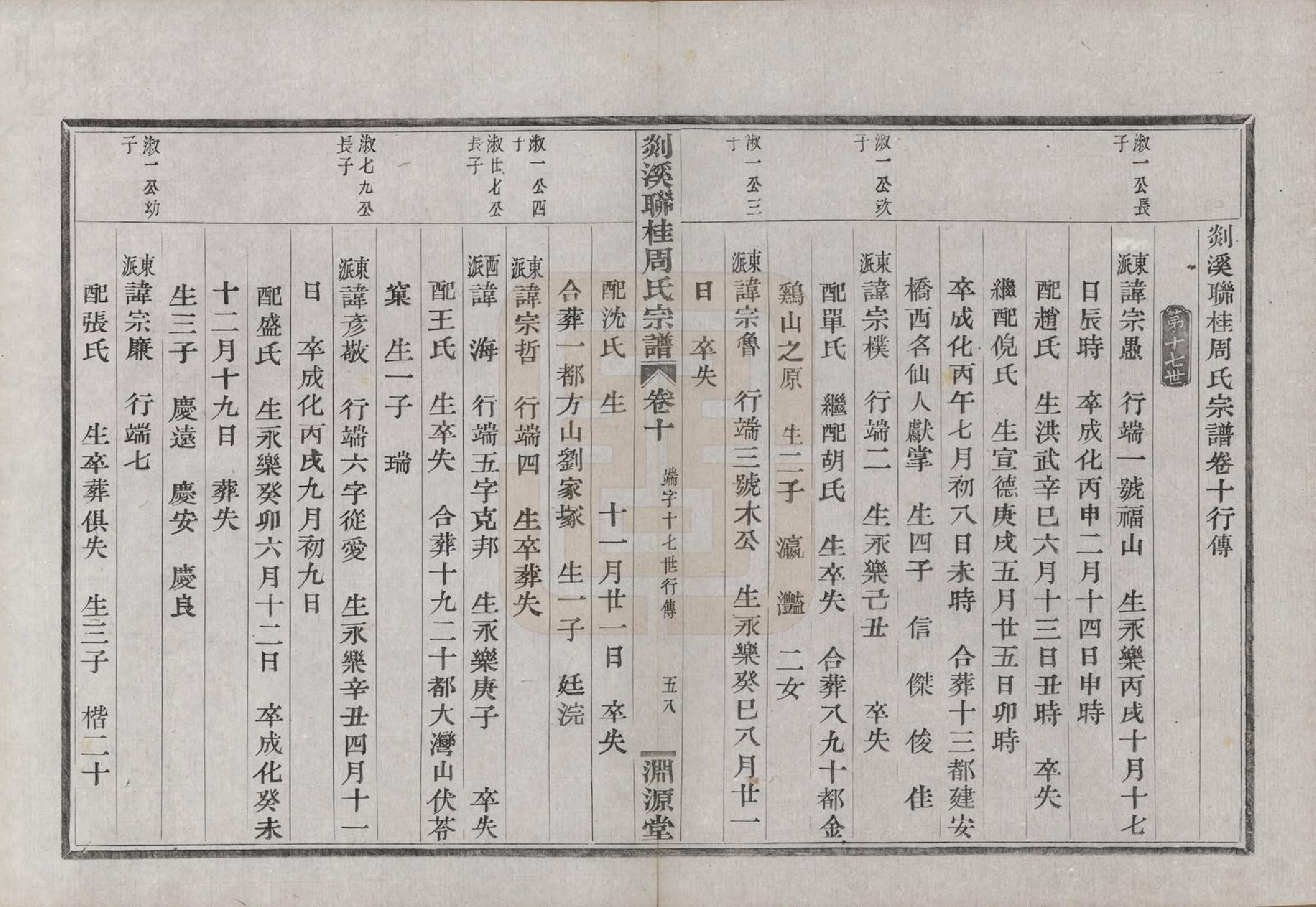 GTJP2337.周.浙江嵊县.剡溪联桂周氏宗谱十六卷外卷一卷.清光绪十七年（1891）_010.pdf_第1页