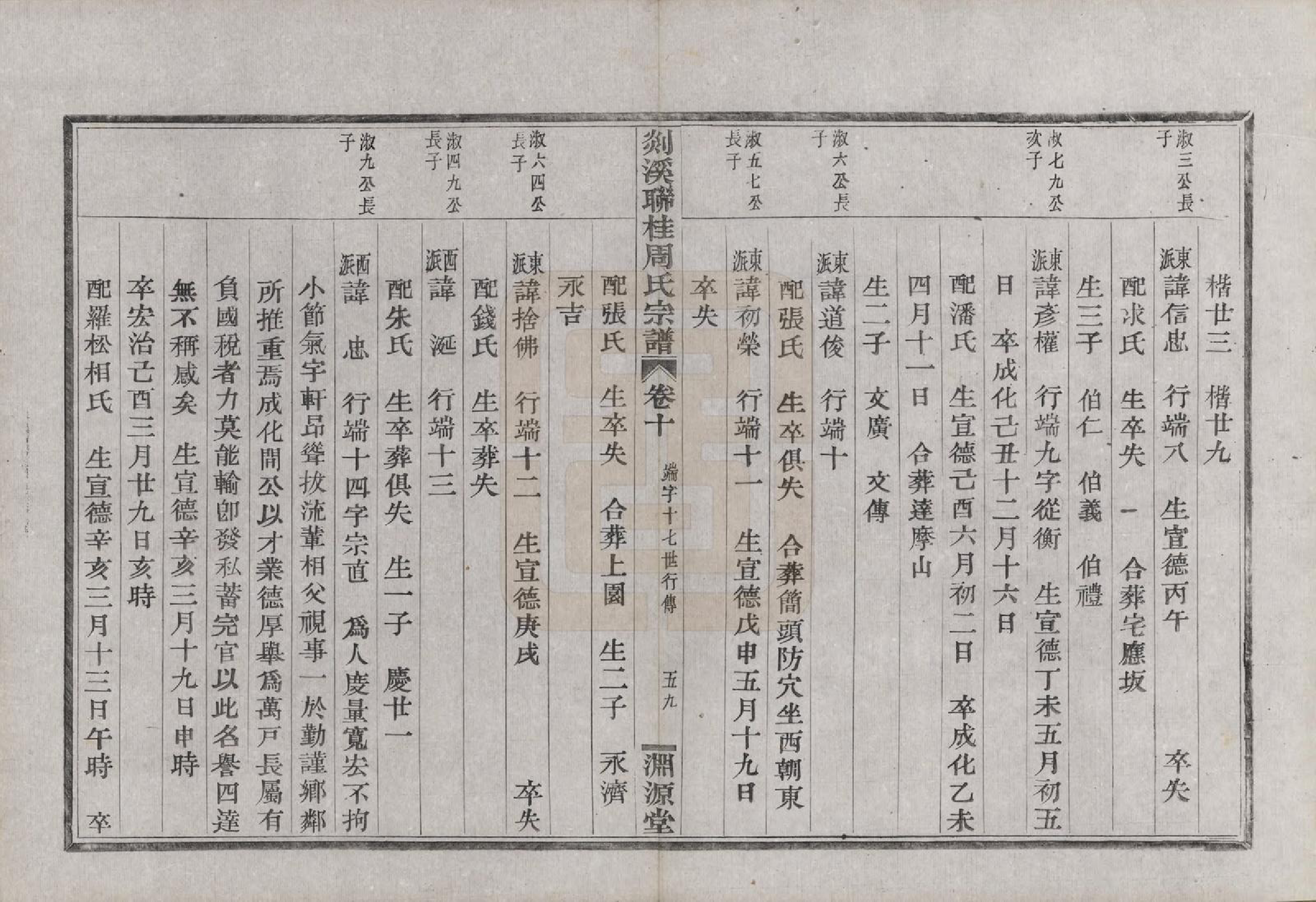 GTJP2337.周.浙江嵊县.剡溪联桂周氏宗谱十六卷外卷一卷.清光绪十七年（1891）_010.pdf_第2页