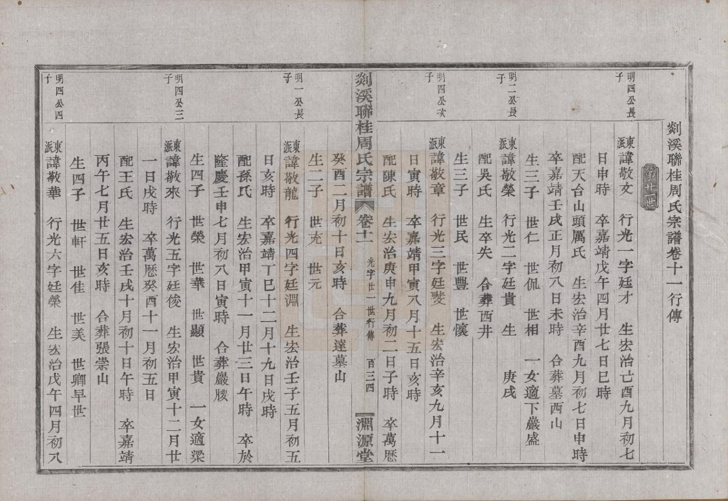 GTJP2337.周.浙江嵊县.剡溪联桂周氏宗谱十六卷外卷一卷.清光绪十七年（1891）_011.pdf_第1页