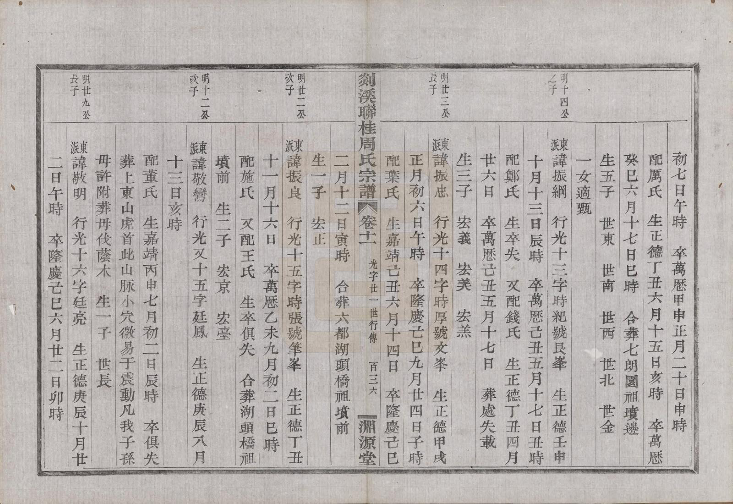 GTJP2337.周.浙江嵊县.剡溪联桂周氏宗谱十六卷外卷一卷.清光绪十七年（1891）_011.pdf_第3页