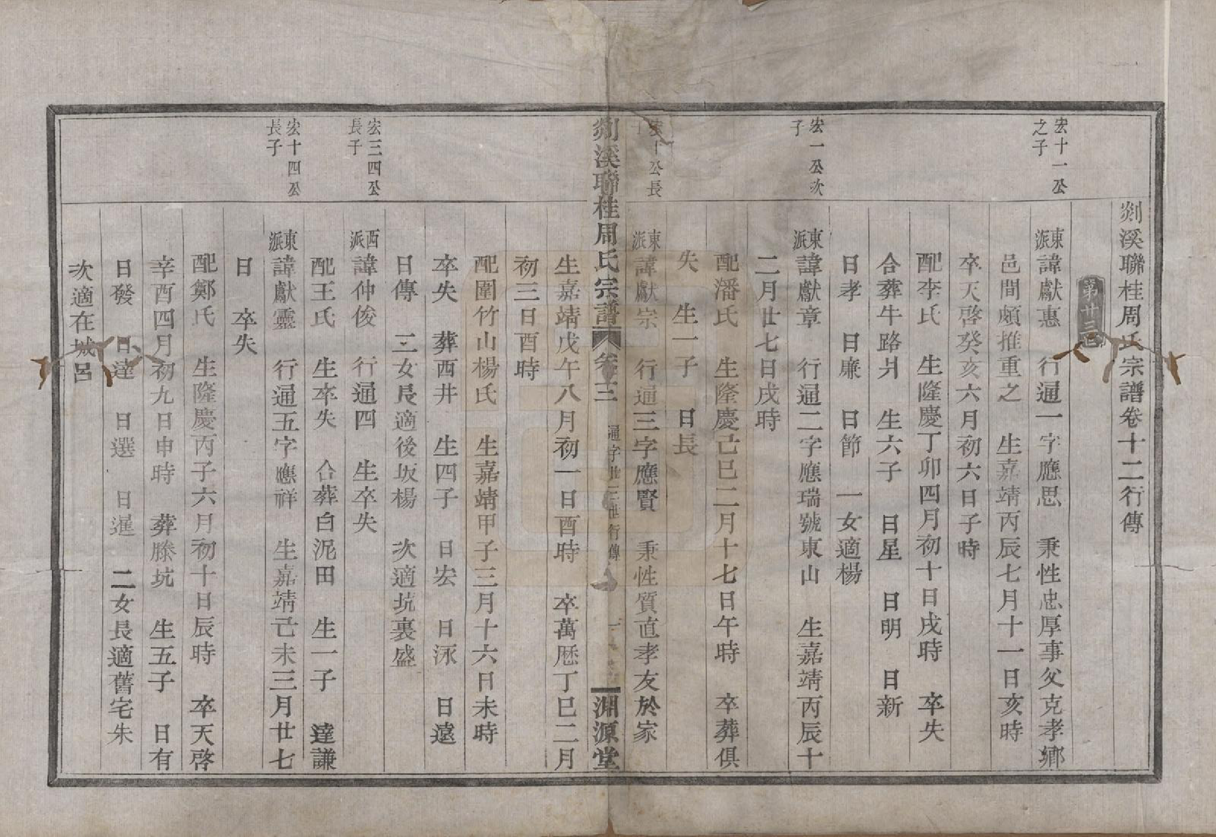 GTJP2337.周.浙江嵊县.剡溪联桂周氏宗谱十六卷外卷一卷.清光绪十七年（1891）_012.pdf_第1页