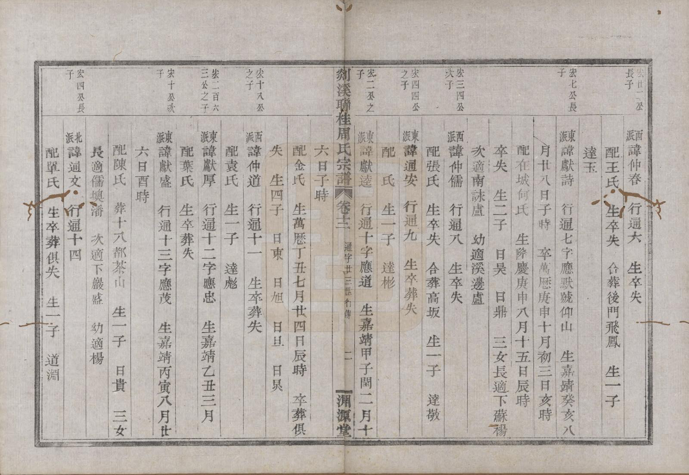 GTJP2337.周.浙江嵊县.剡溪联桂周氏宗谱十六卷外卷一卷.清光绪十七年（1891）_012.pdf_第2页