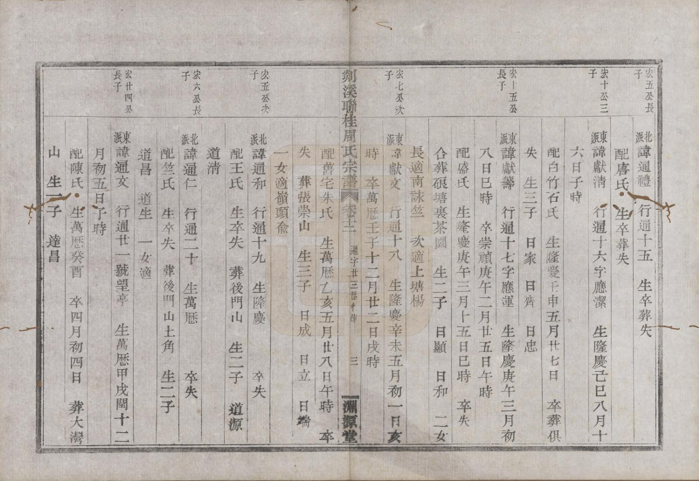 GTJP2337.周.浙江嵊县.剡溪联桂周氏宗谱十六卷外卷一卷.清光绪十七年（1891）_012.pdf_第3页