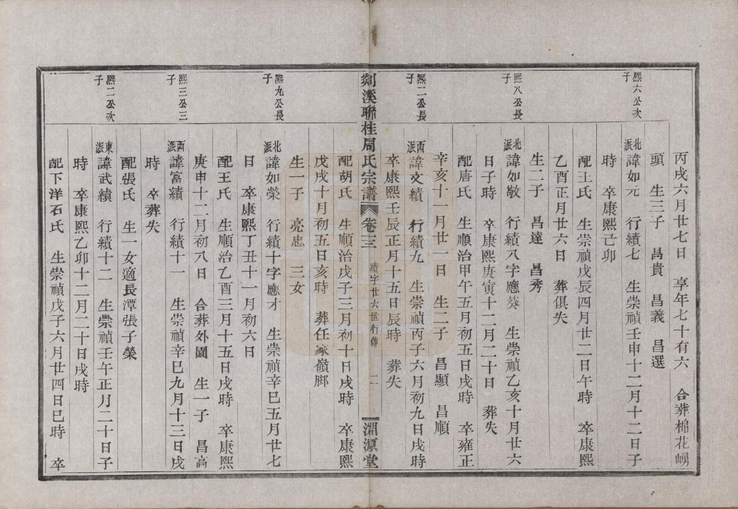 GTJP2337.周.浙江嵊县.剡溪联桂周氏宗谱十六卷外卷一卷.清光绪十七年（1891）_013.pdf_第2页