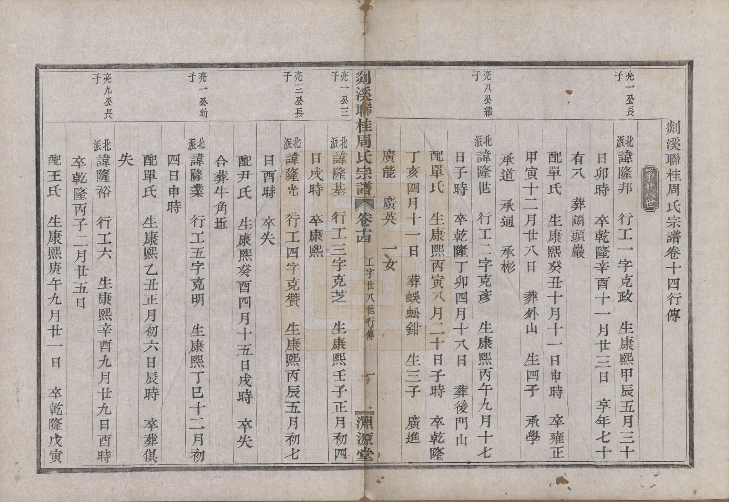 GTJP2337.周.浙江嵊县.剡溪联桂周氏宗谱十六卷外卷一卷.清光绪十七年（1891）_014.pdf_第1页