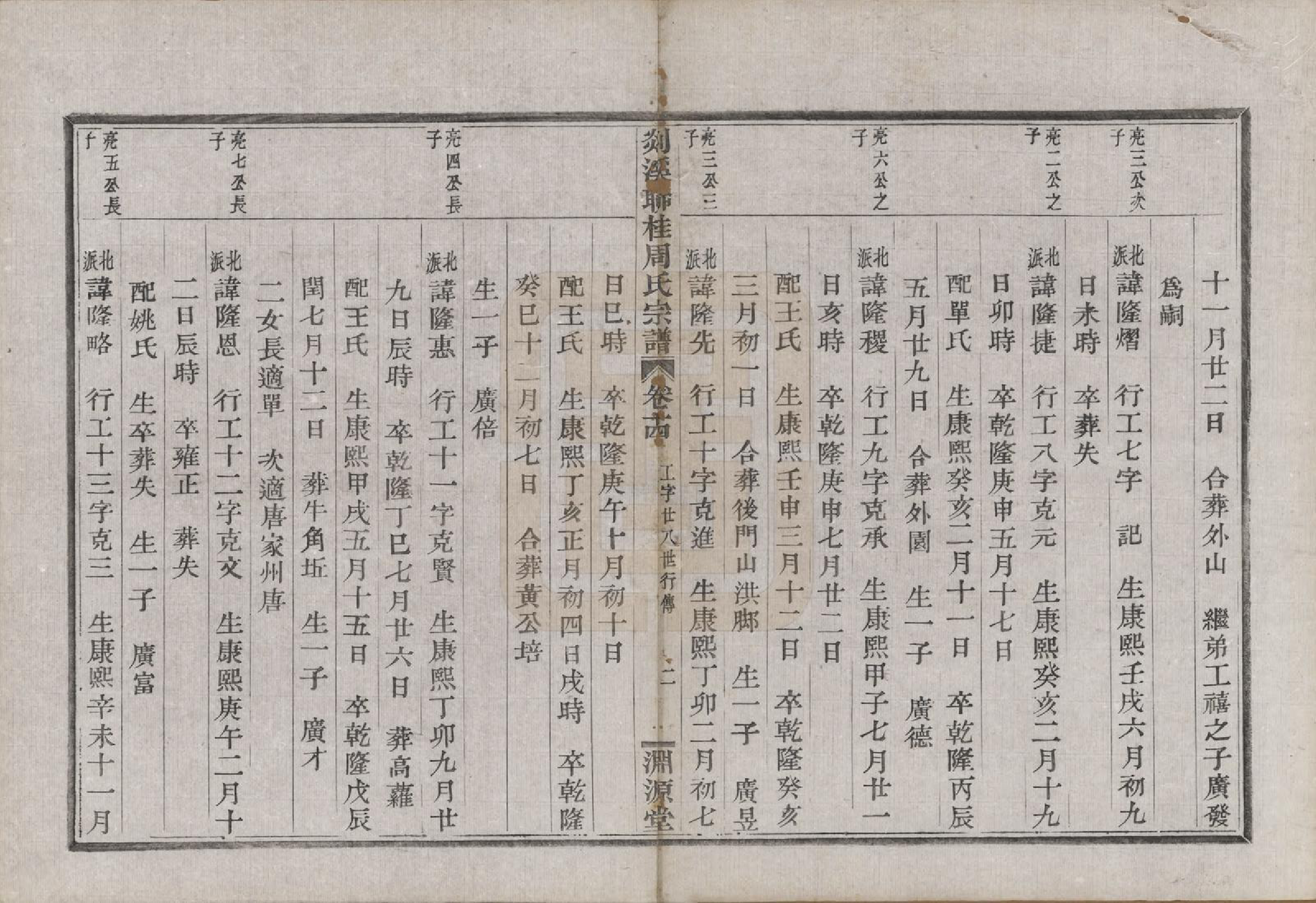 GTJP2337.周.浙江嵊县.剡溪联桂周氏宗谱十六卷外卷一卷.清光绪十七年（1891）_014.pdf_第2页